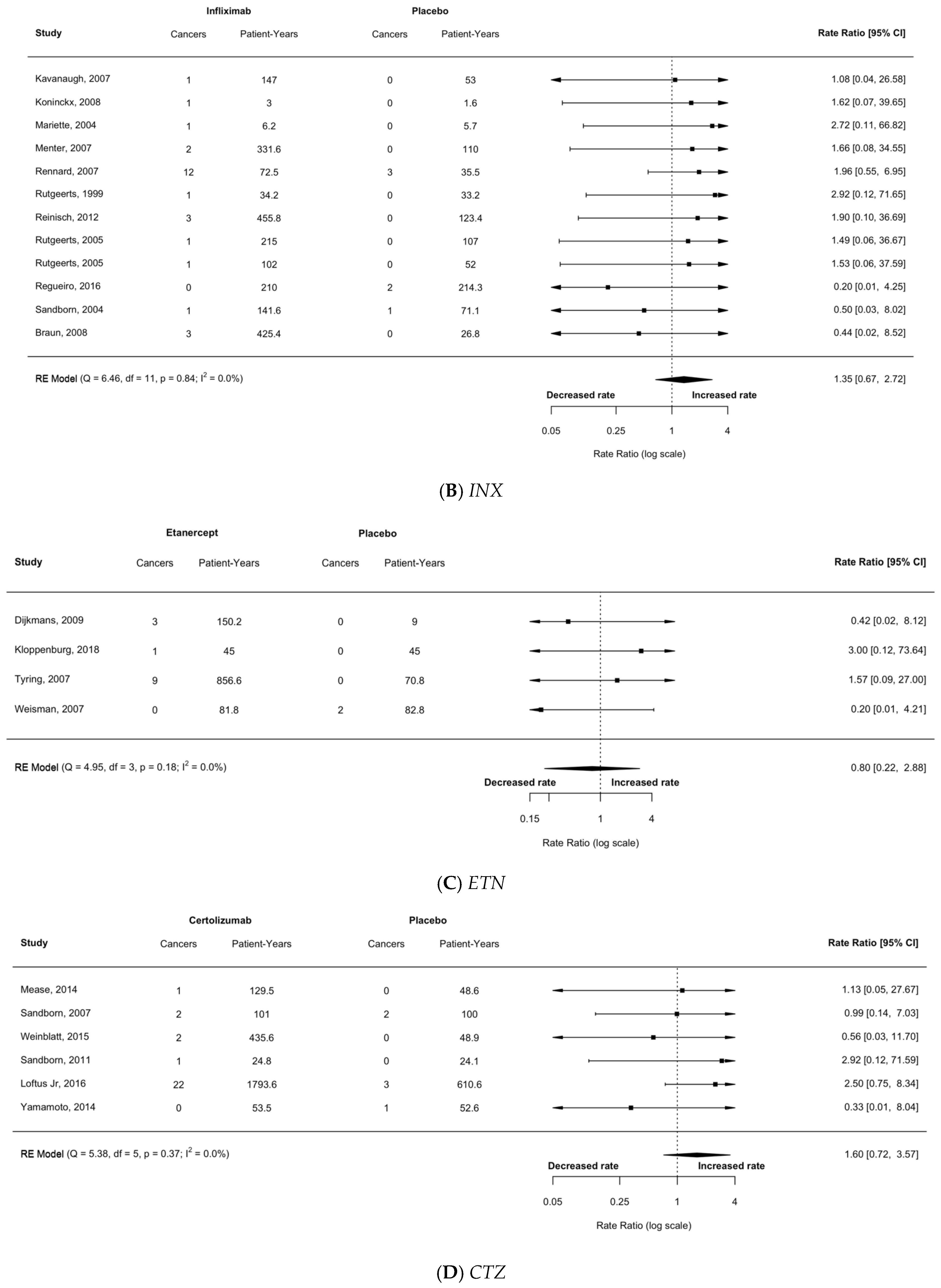 Cancers 17 00390 g003b Cancers 17 00390 g003b
