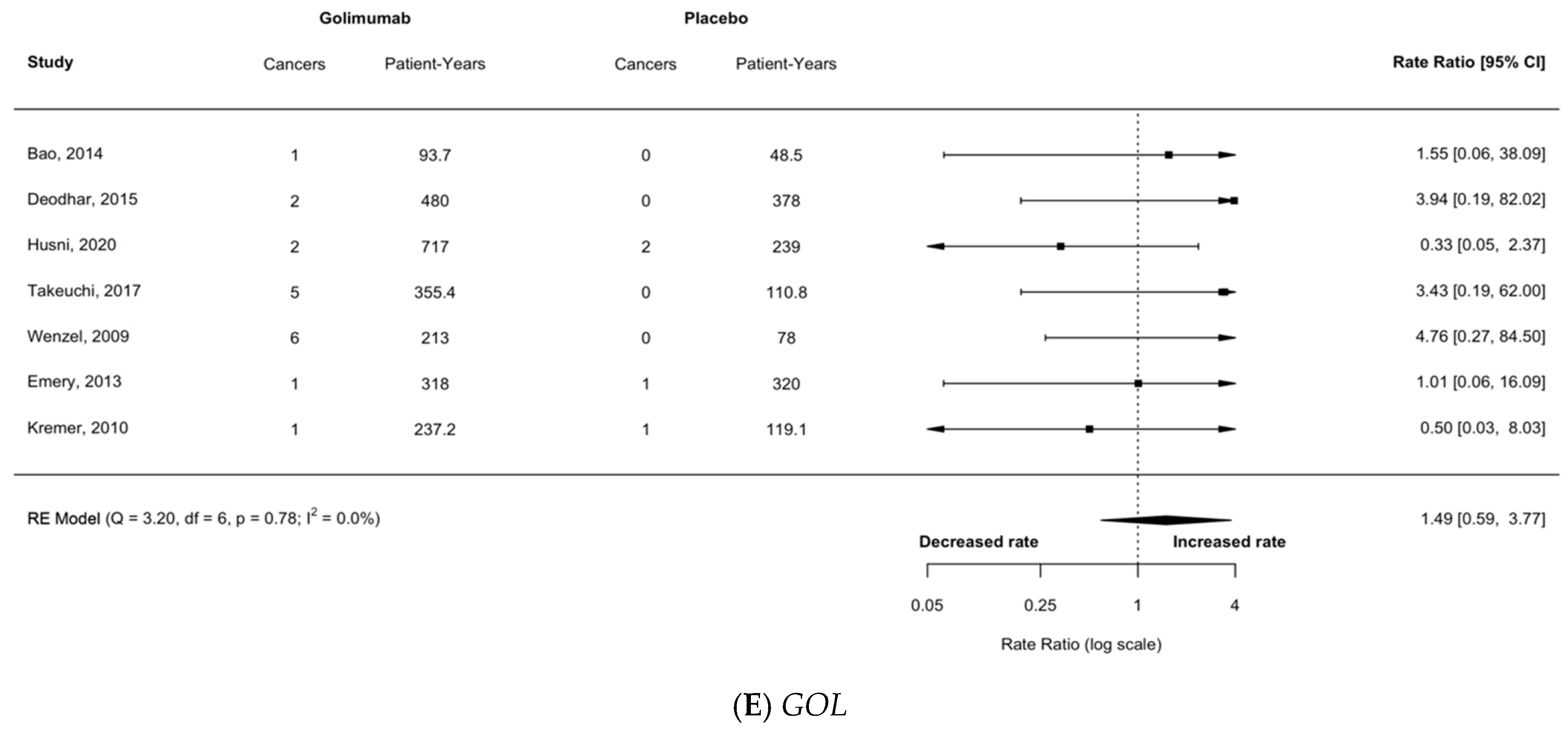 Cancers 17 00390 g003c Cancers 17 00390 g003c