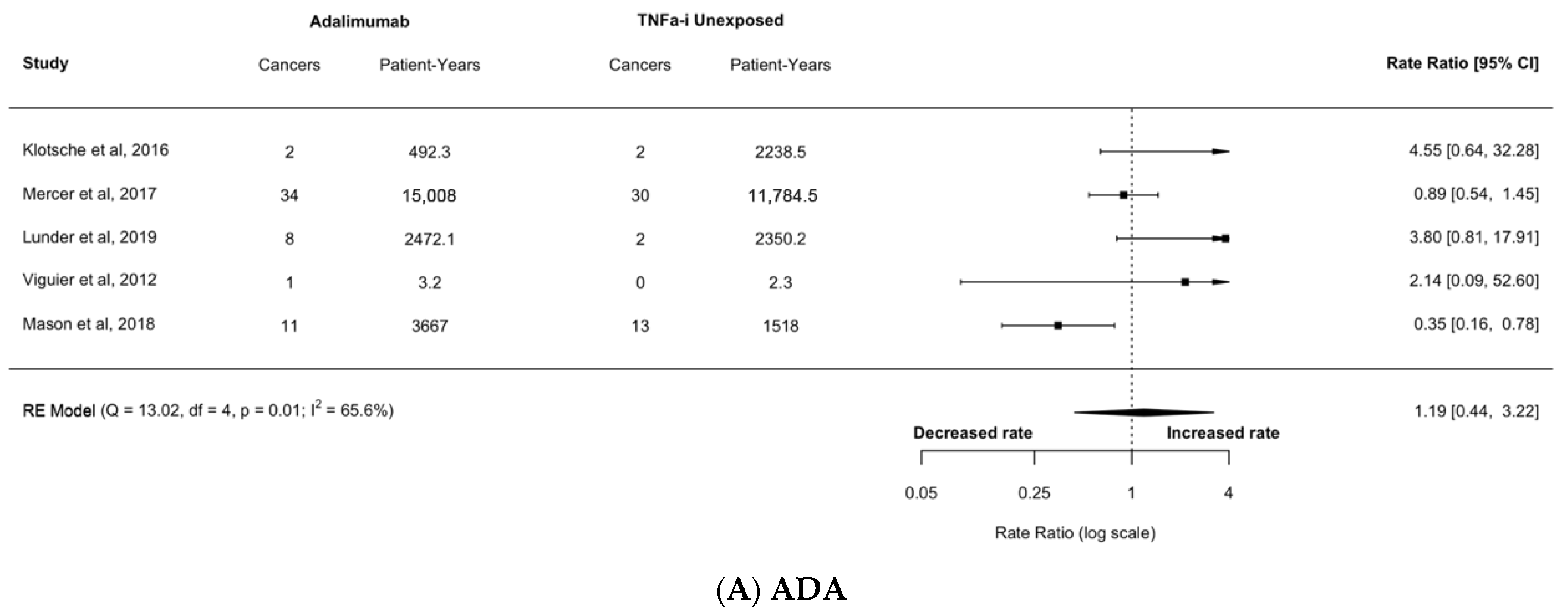 Cancers 17 00390 g005a Cancers 17 00390 g005a
