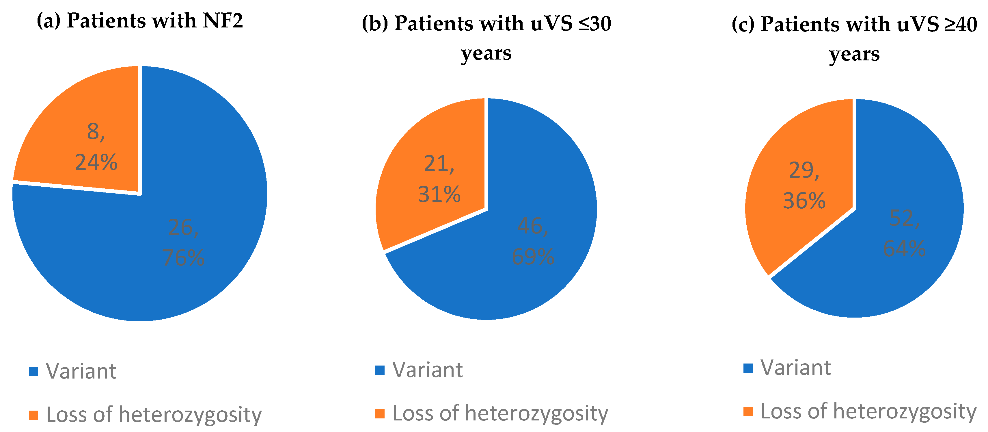 Cancers 17 00393 g002