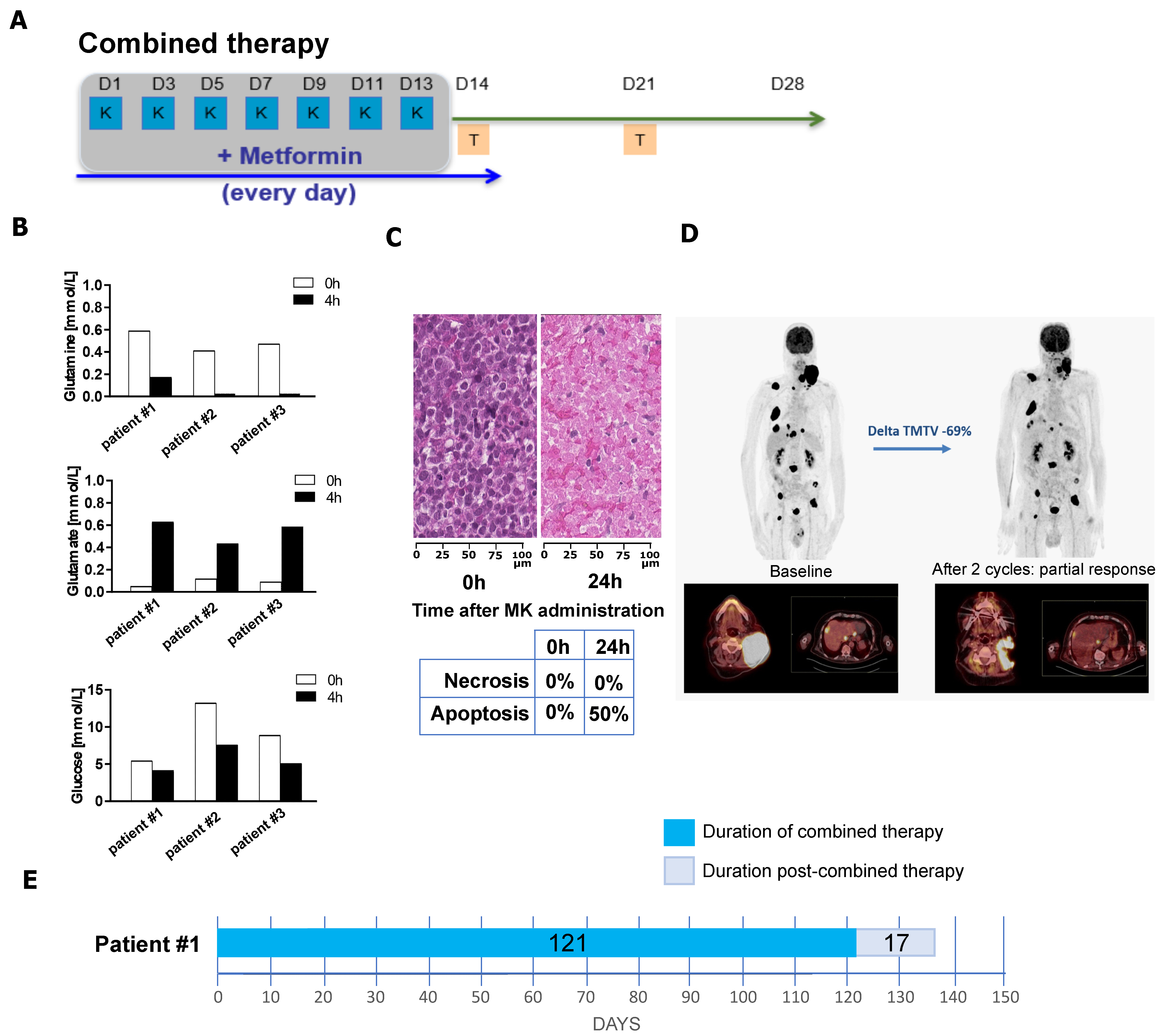 Cancers 17 00394 g005