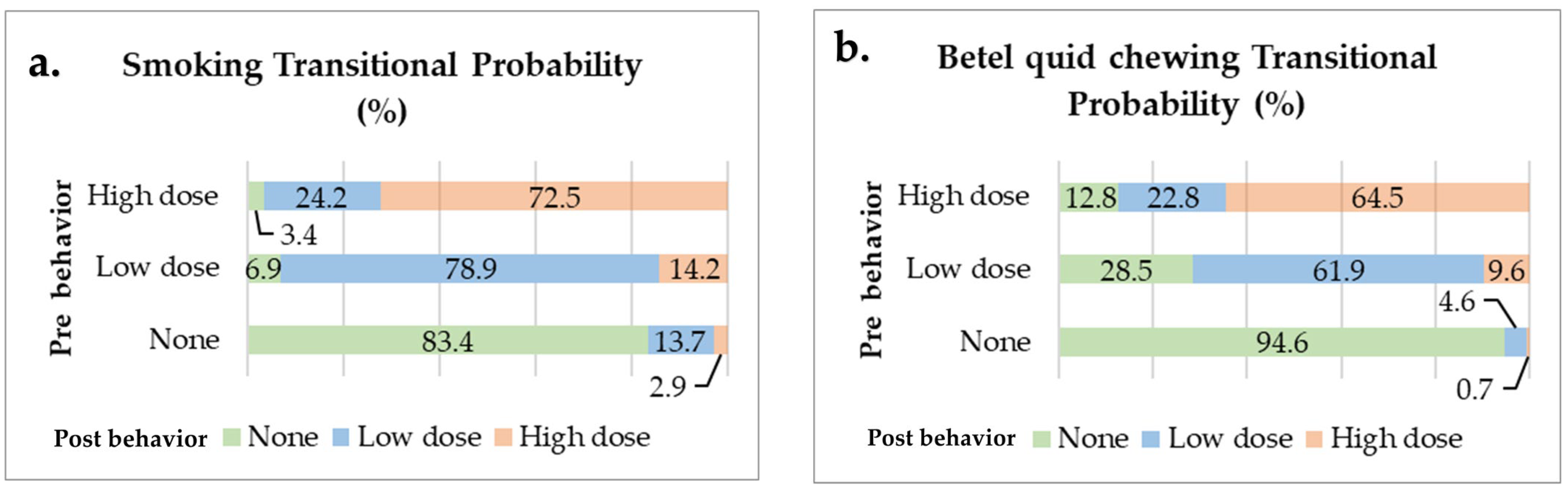 Cancers 17 00397 g003