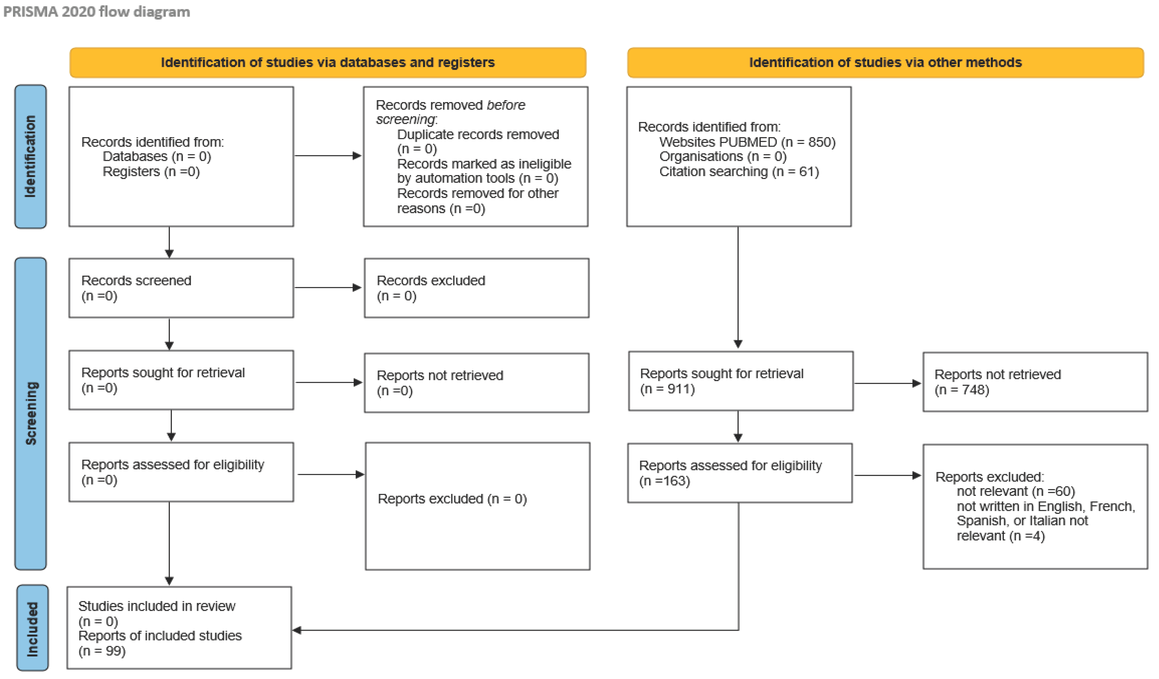 Cancers 17 00402 g001 Cancers 17 00402 g001