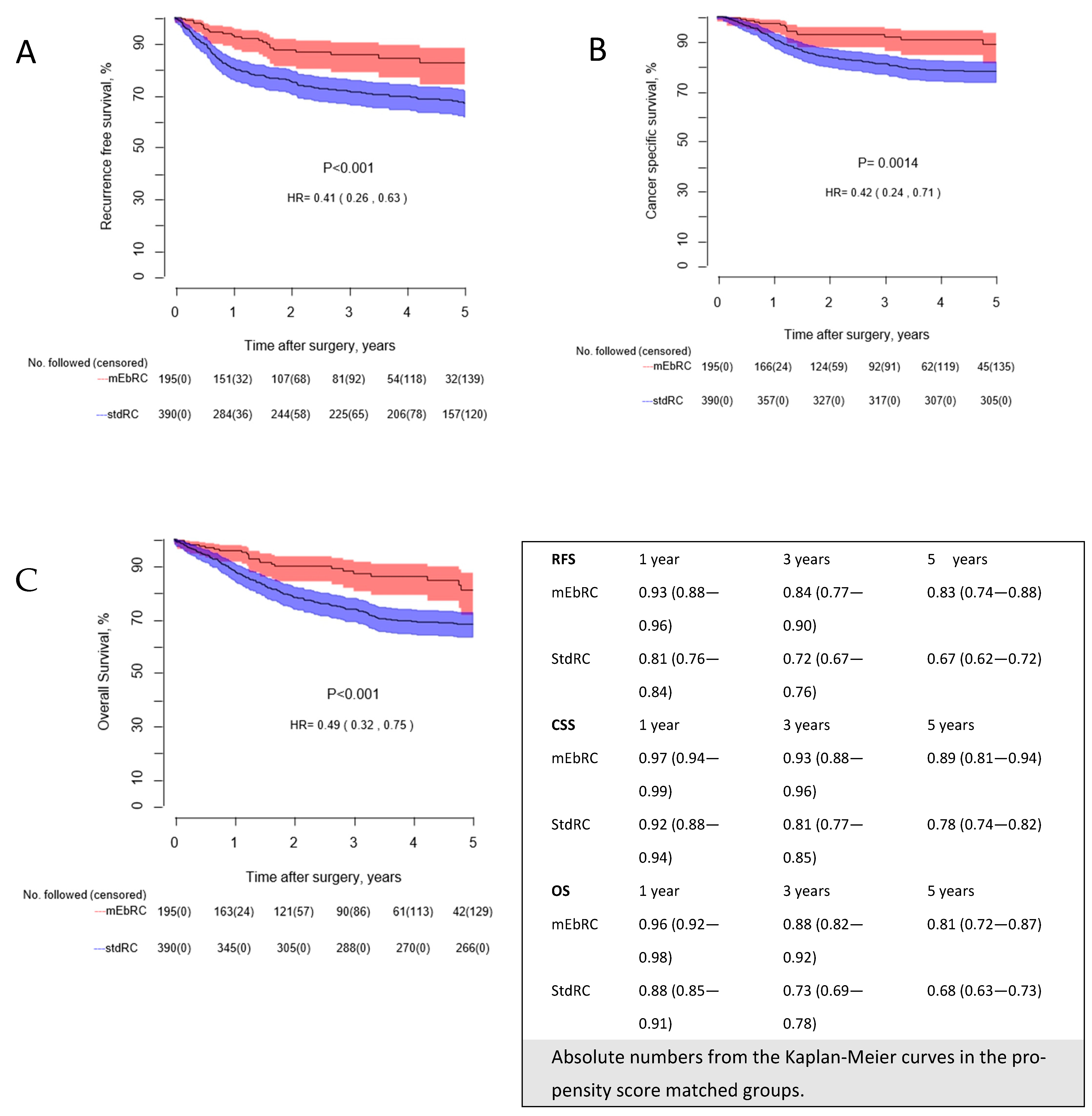 Cancers 17 00404 g001