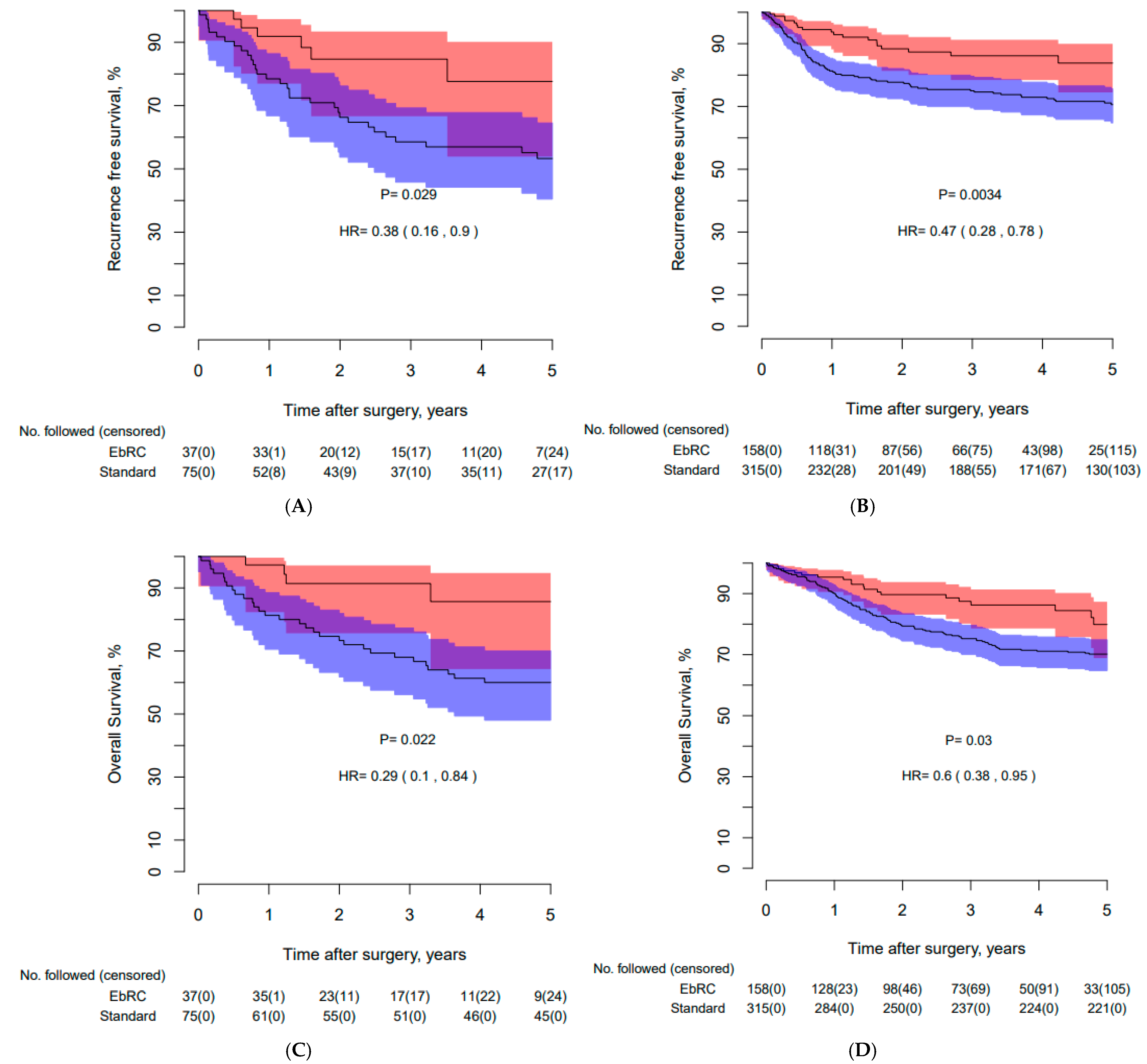 Cancers 17 00404 g002a