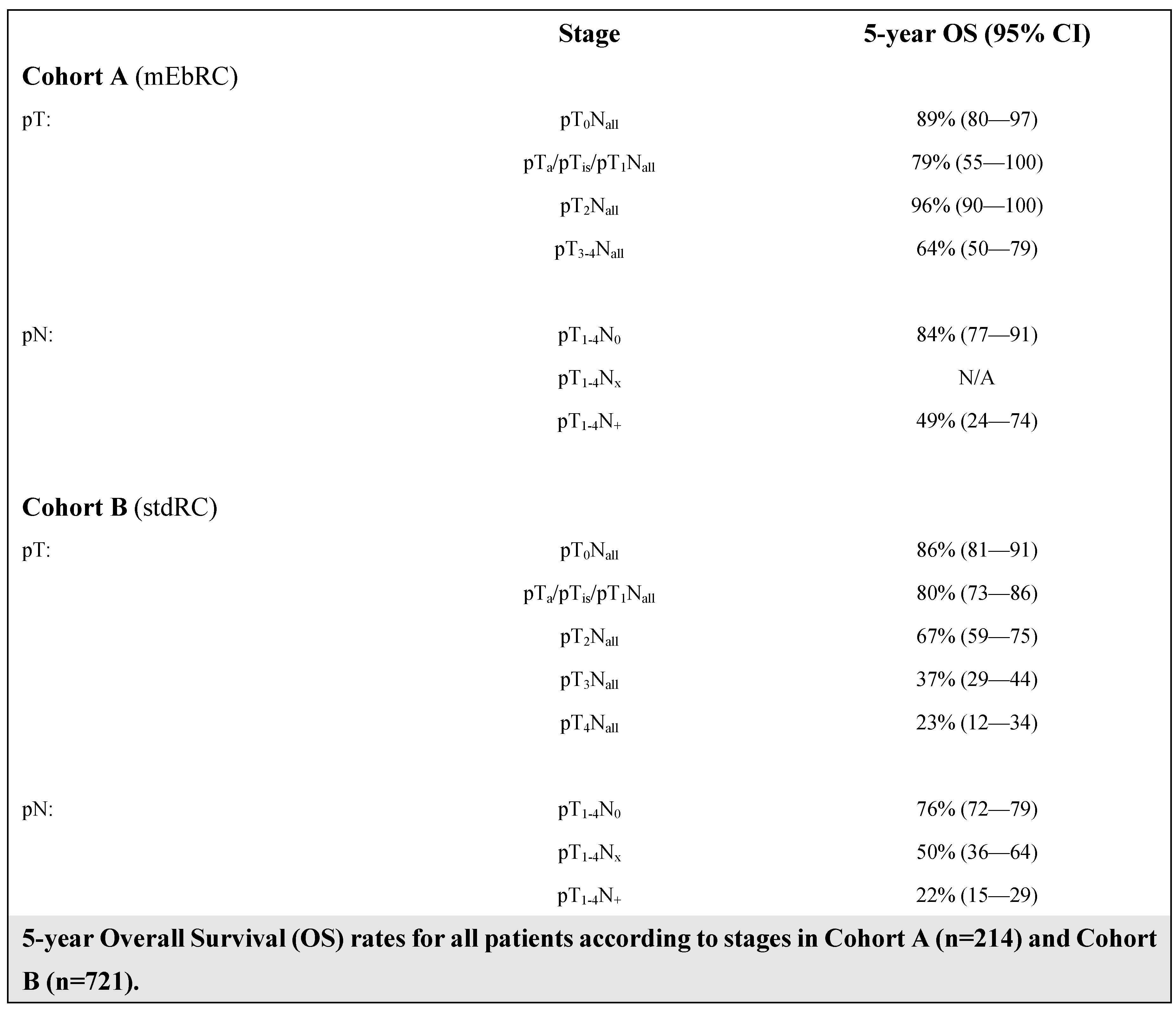 Cancers 17 00404 g002c