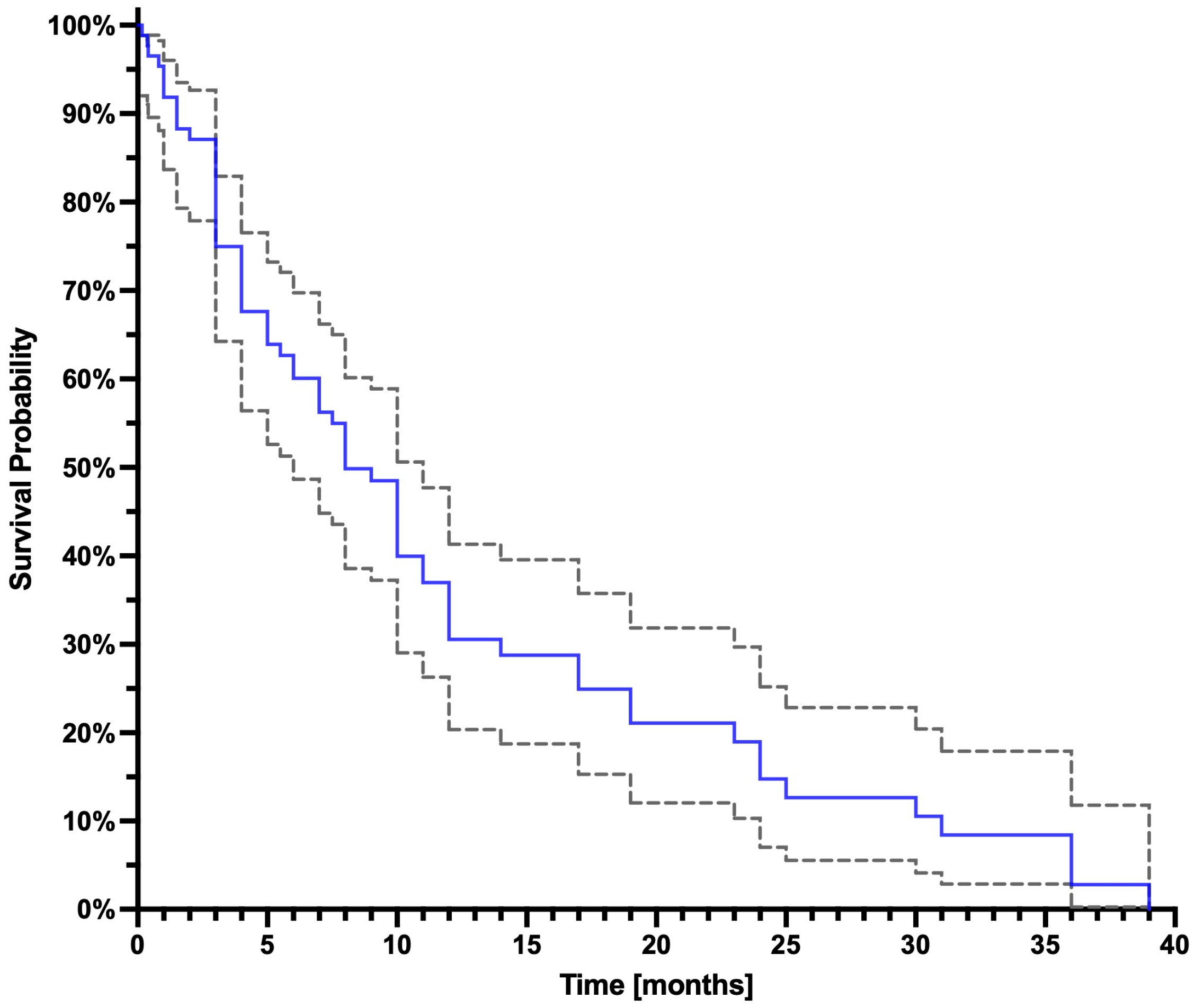 Cancers 17 00405 g002