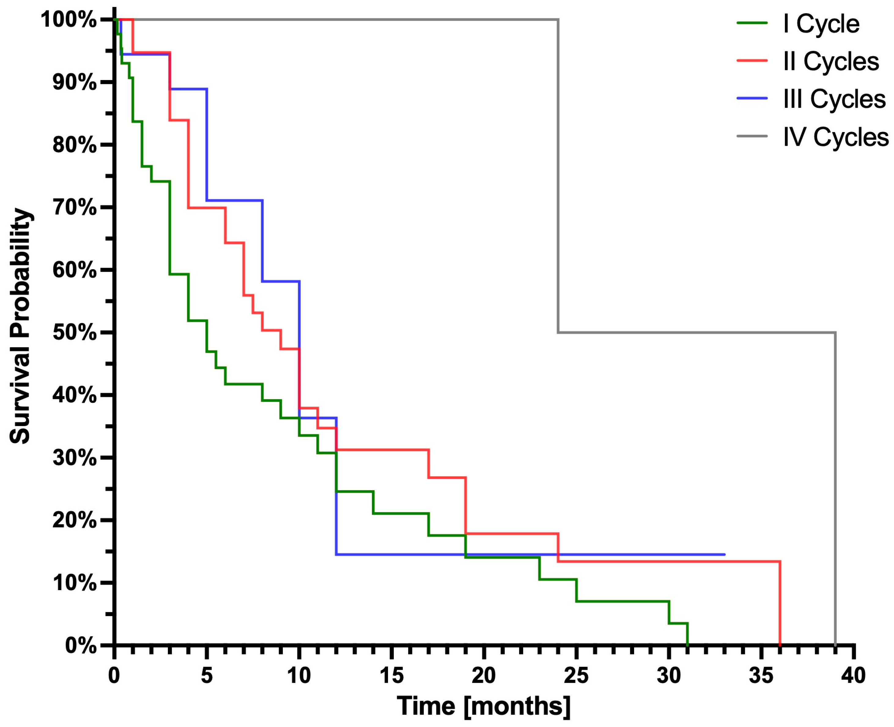 Cancers 17 00405 g003