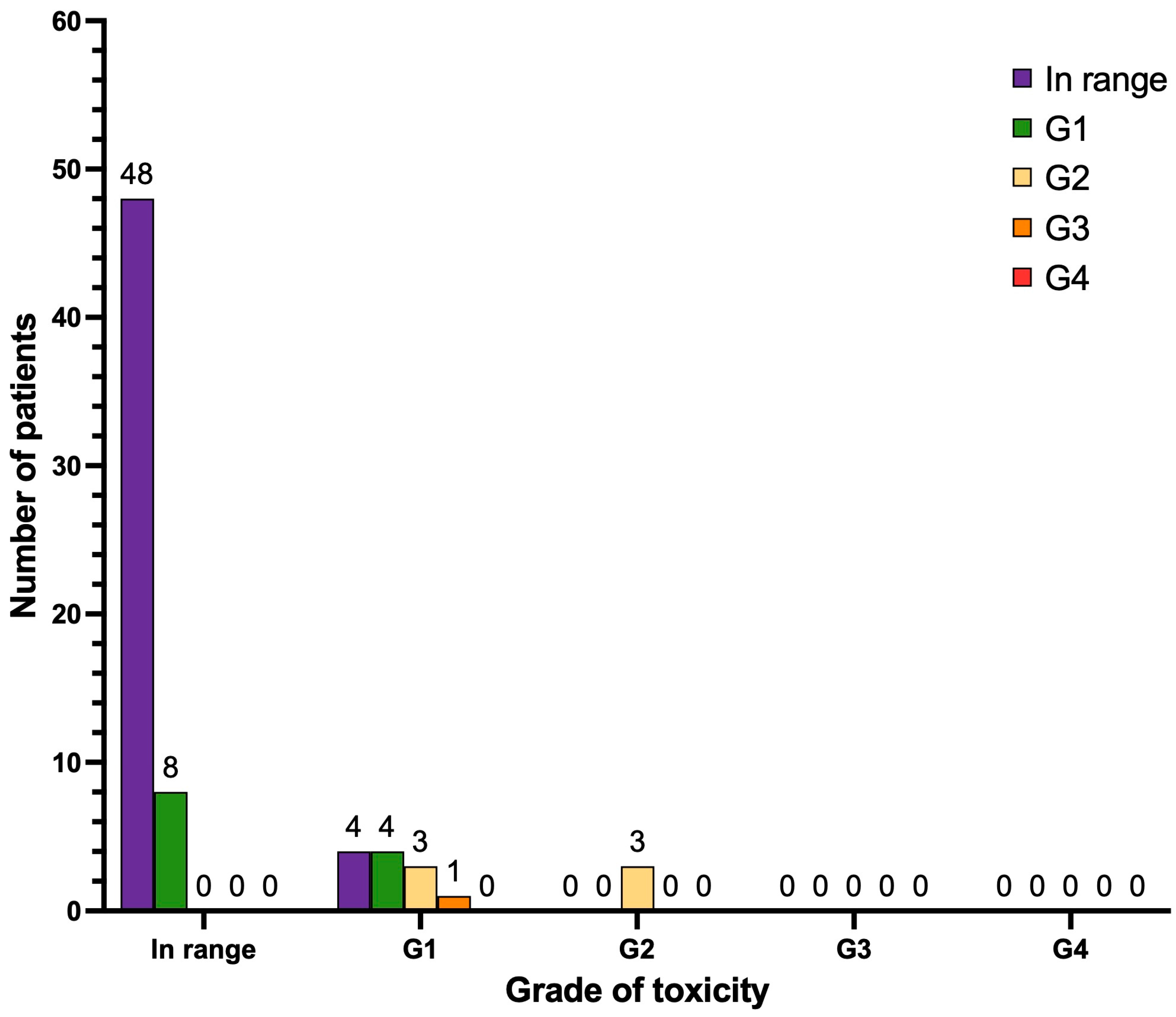 Cancers 17 00405 g007