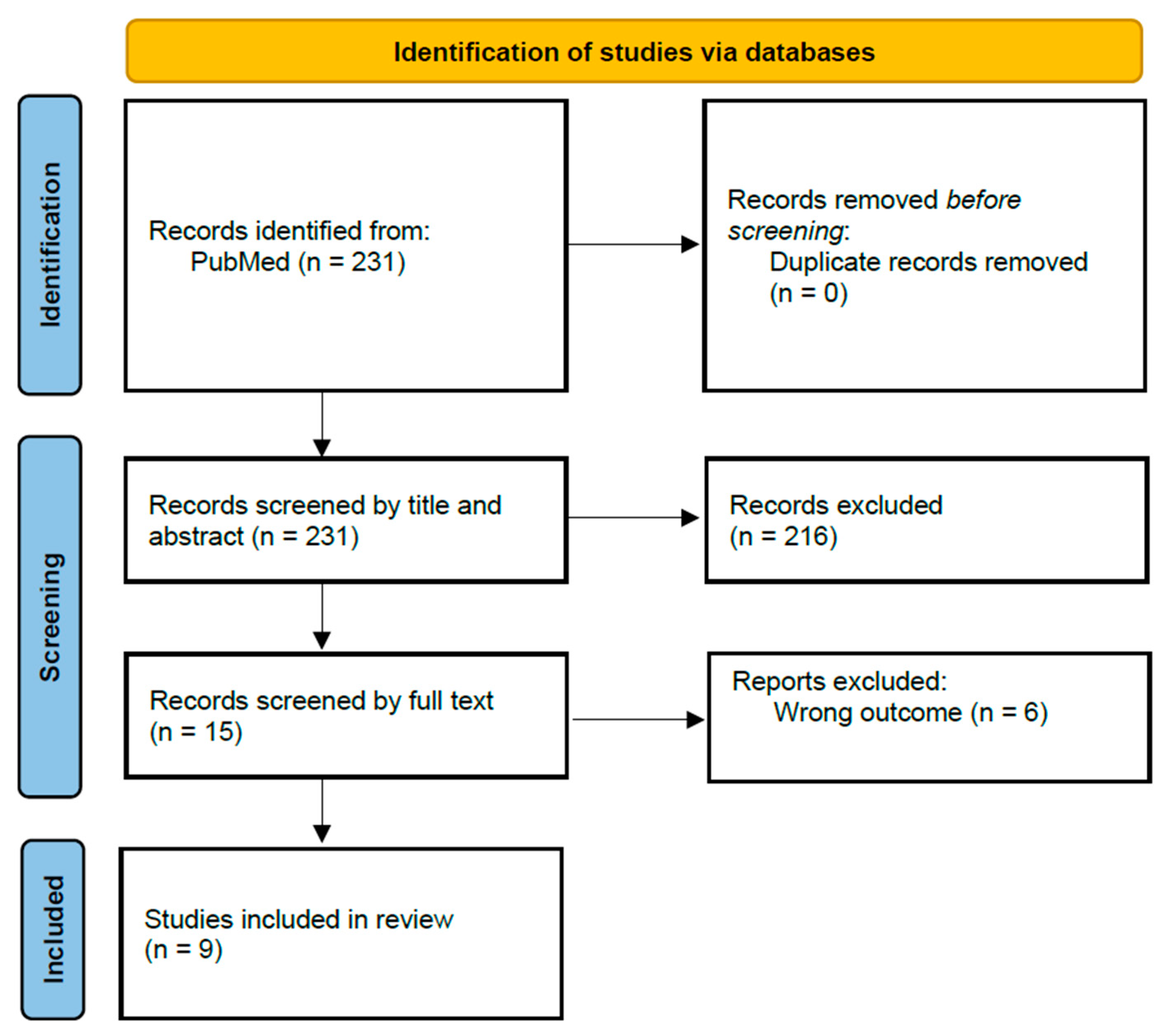 Cancers 17 00407 g001