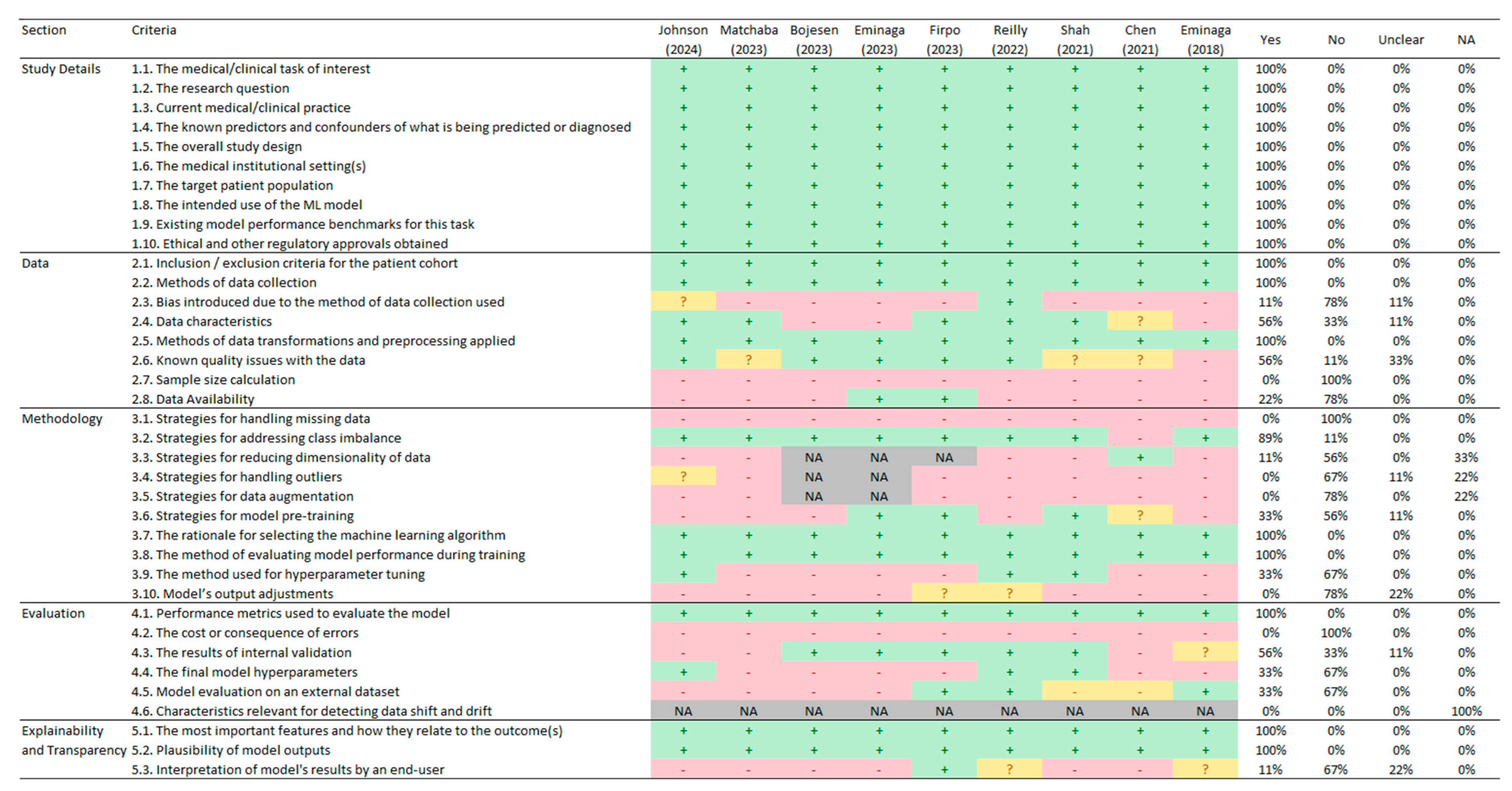 Cancers 17 00407 g003