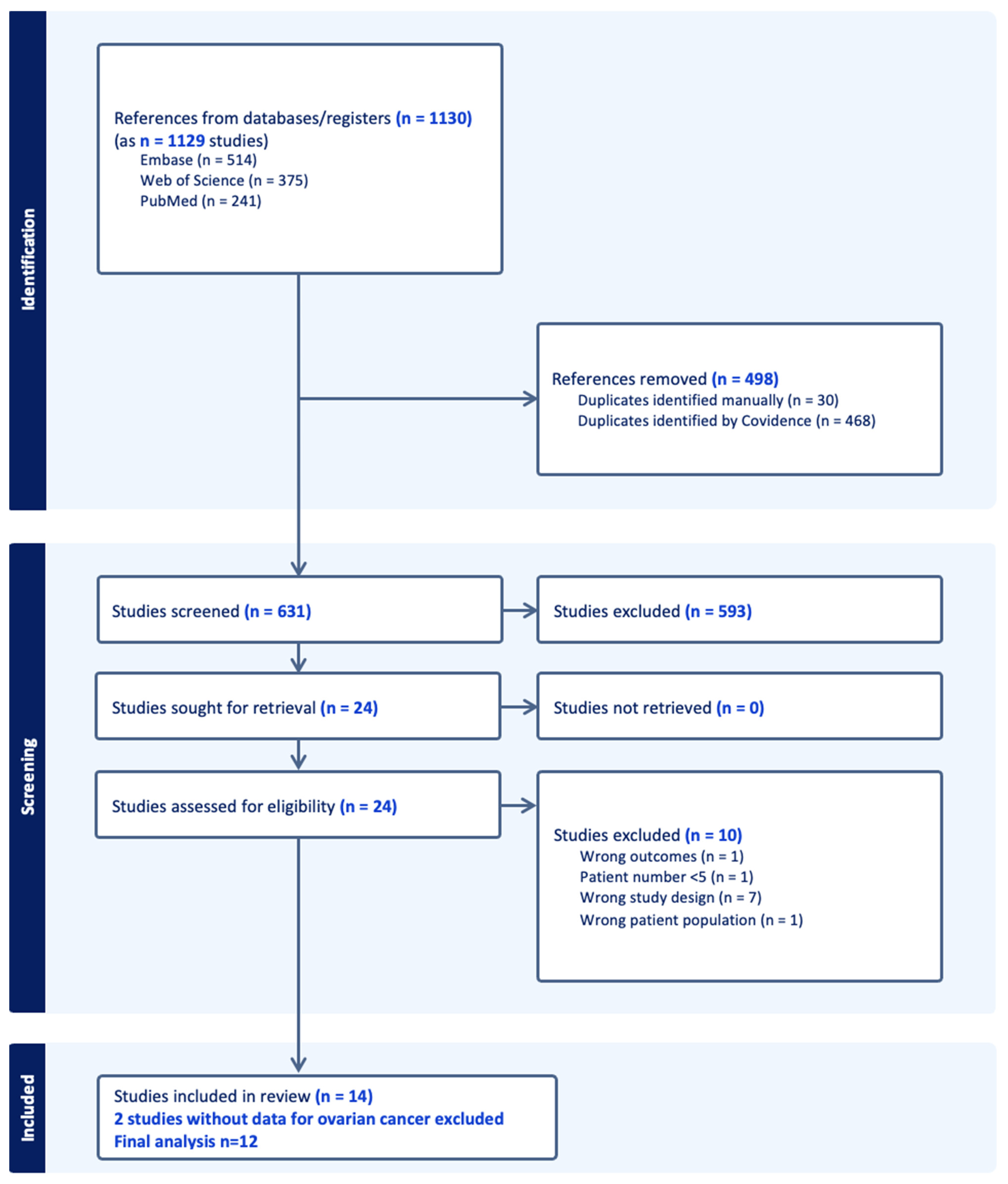 Cancers 17 00410 g001