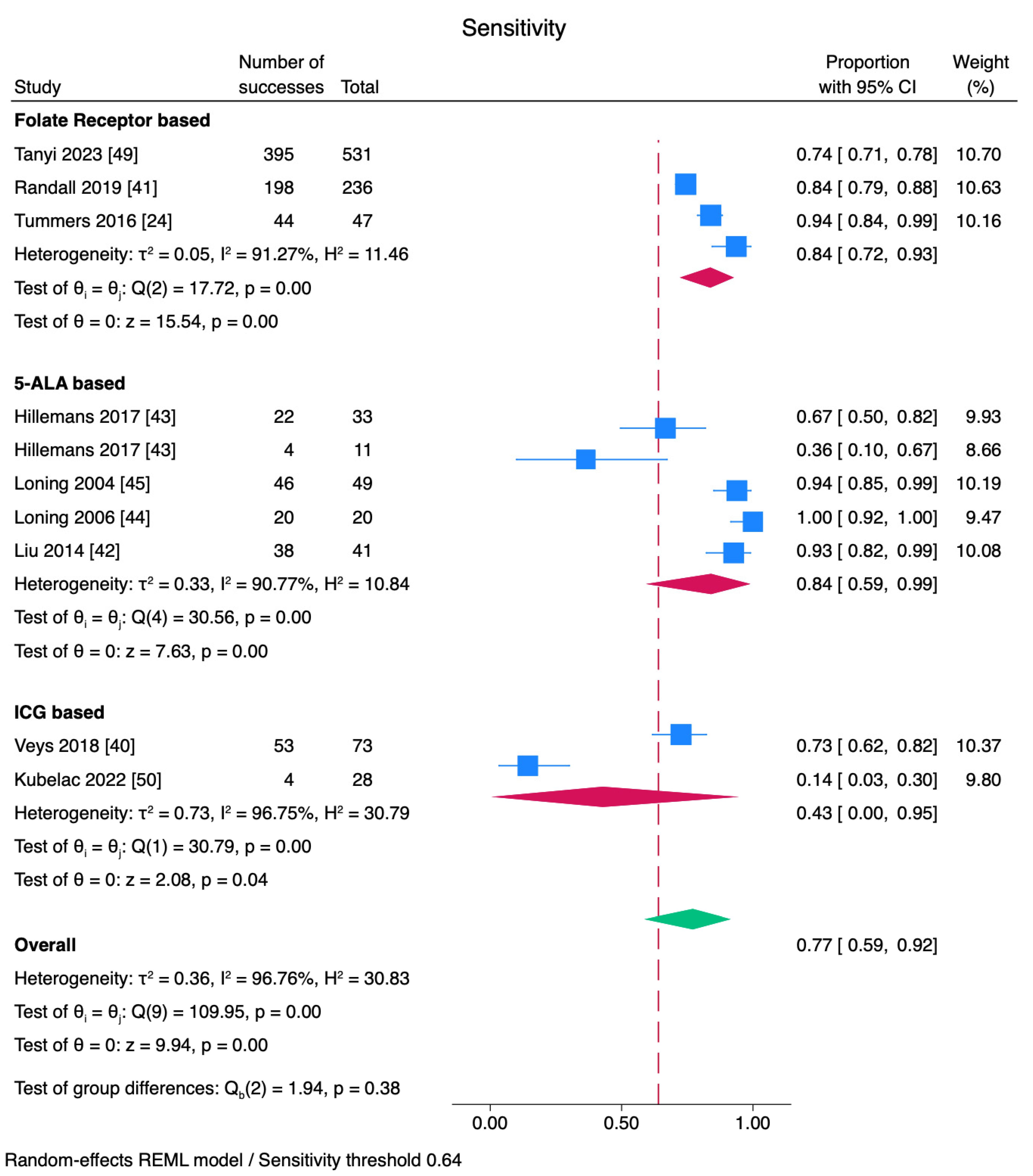 Cancers 17 00410 g004