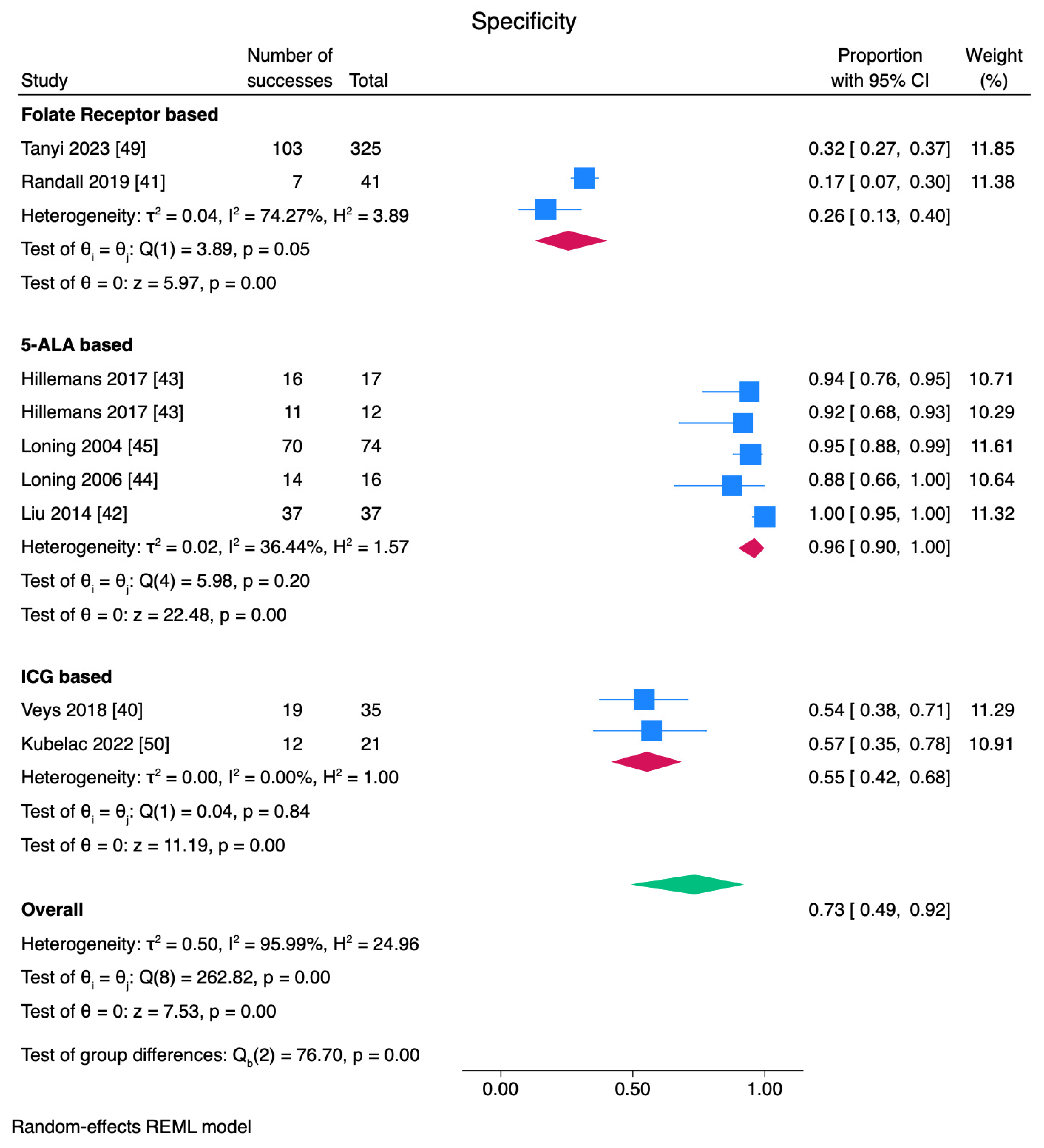 Cancers 17 00410 g005