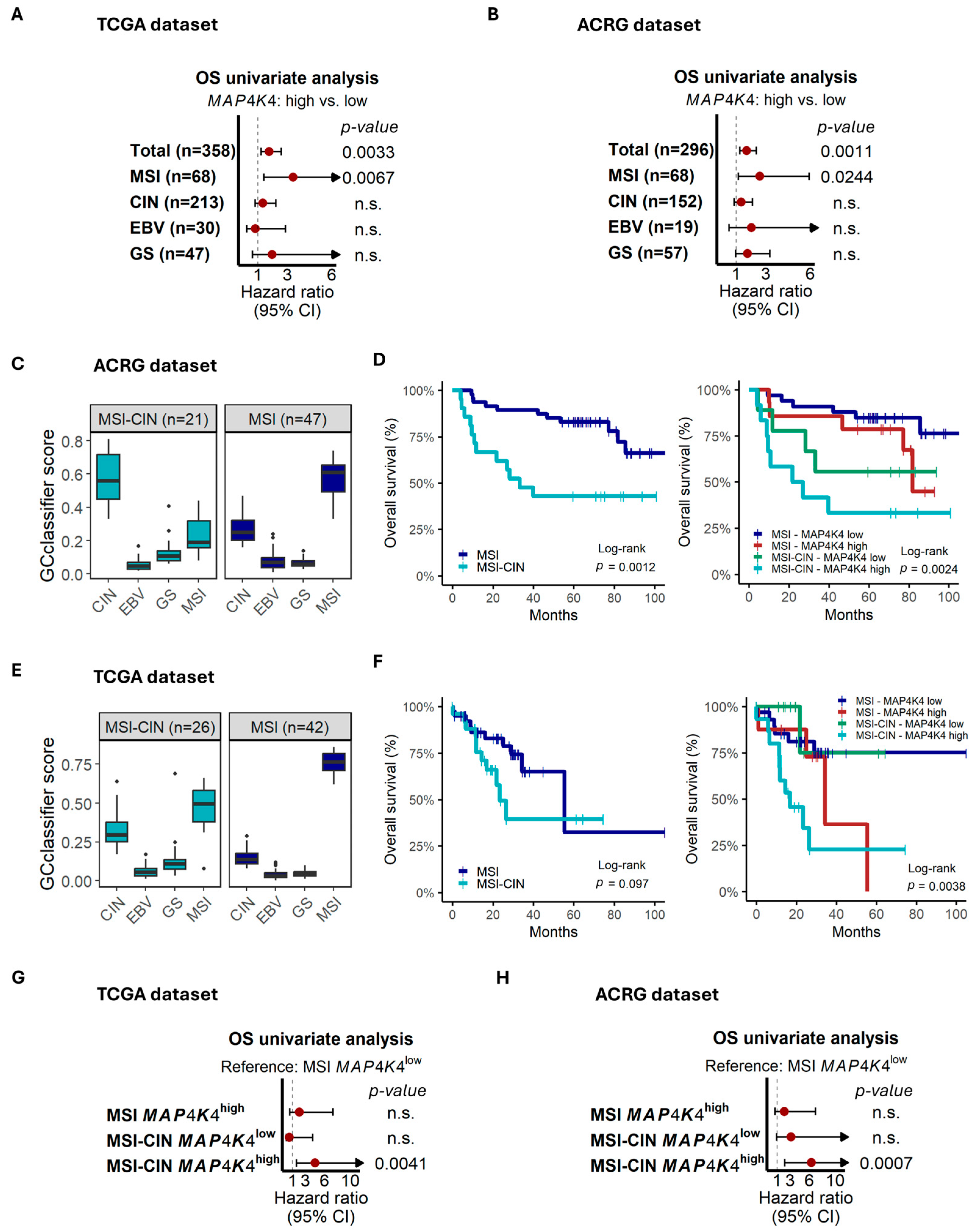 Cancers 17 00412 g003