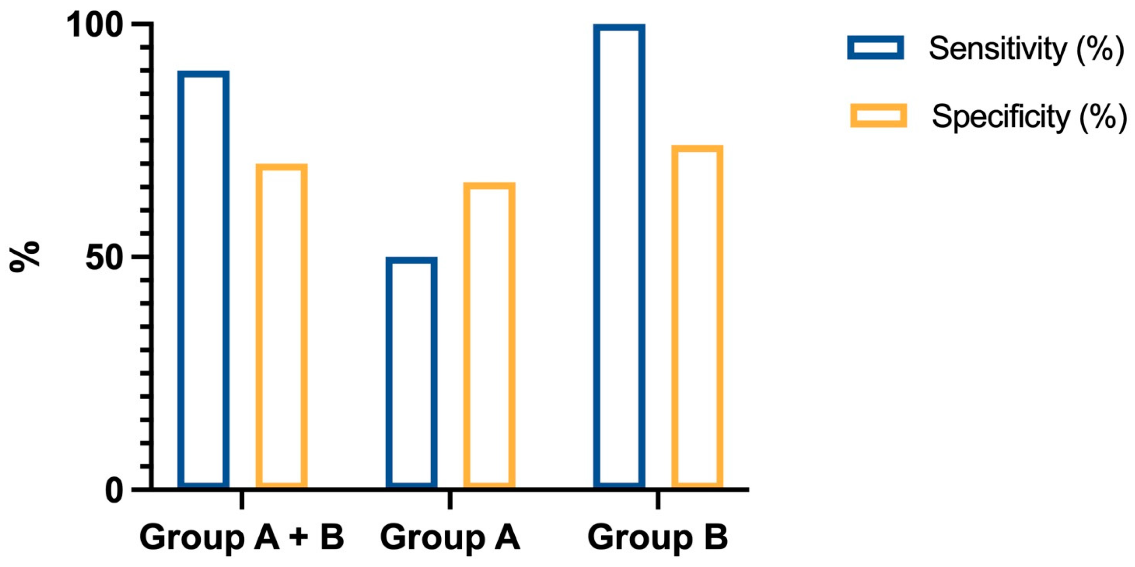 Cancers 17 00422 g003 Cancers 17 00422 g003