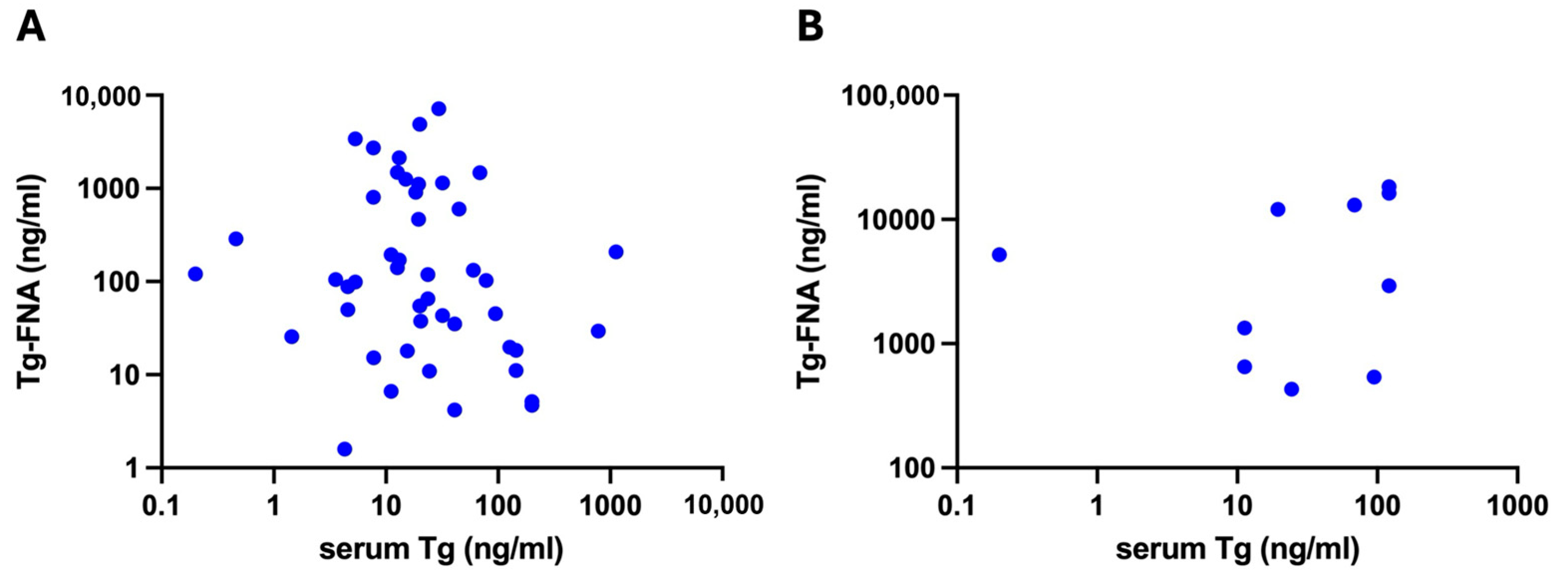 Cancers 17 00422 g004 Cancers 17 00422 g004