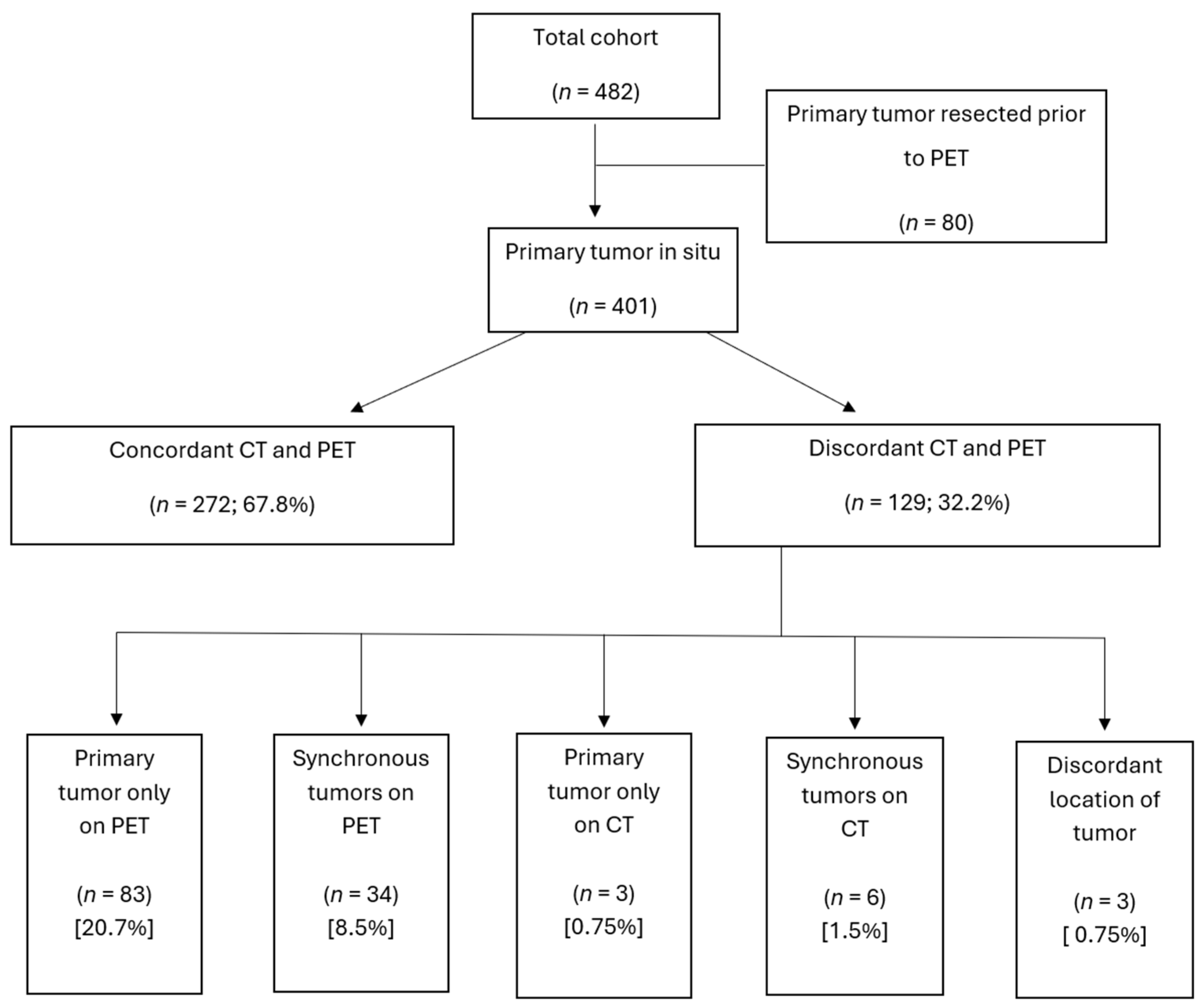 Cancers 17 00434 g001