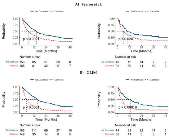 Cancers 17 00448 i002