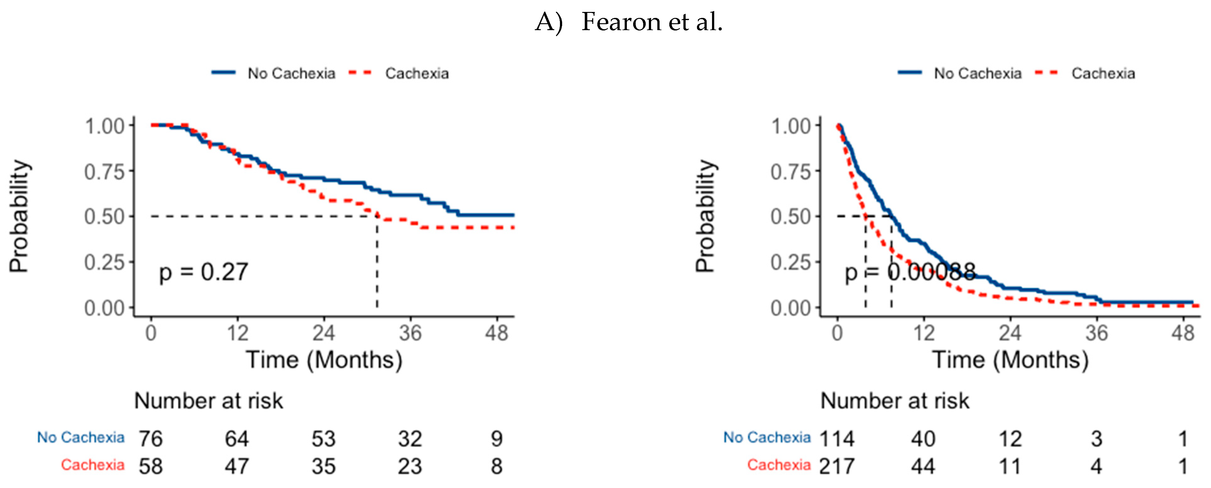 Cancers 17 00448 i003a