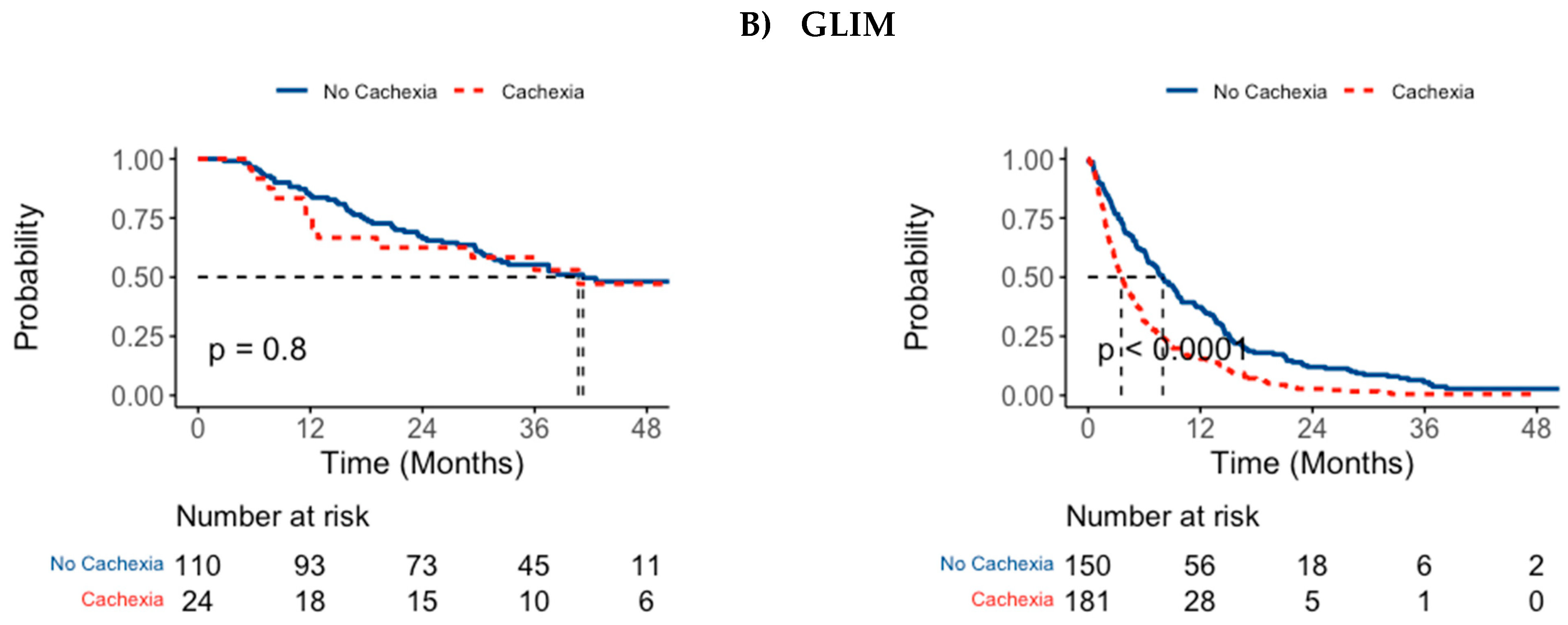 Cancers 17 00448 i003b
