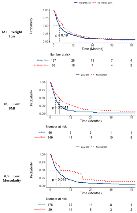 Cancers 17 00448 i004