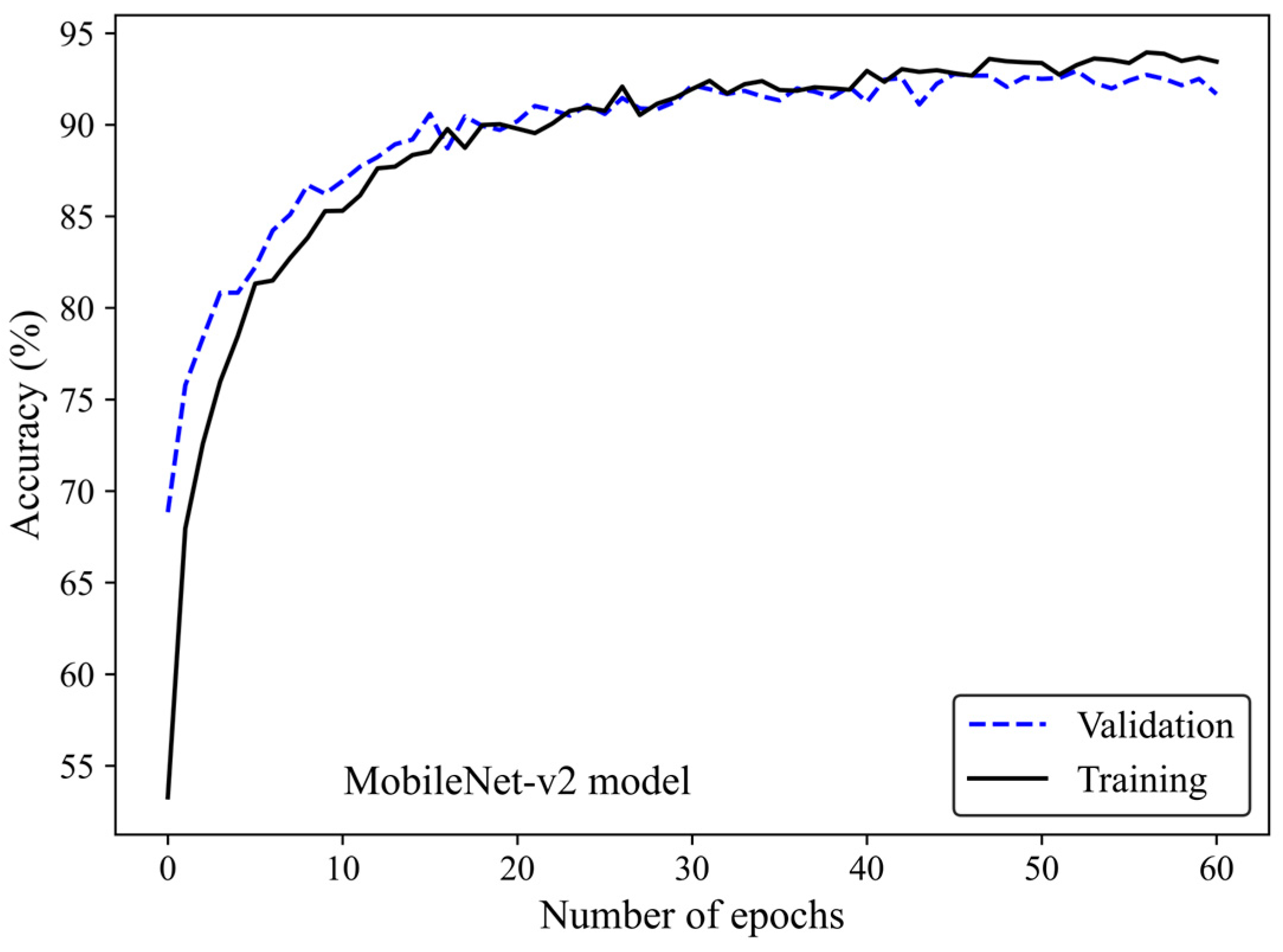 Cancers 17 00449 g005