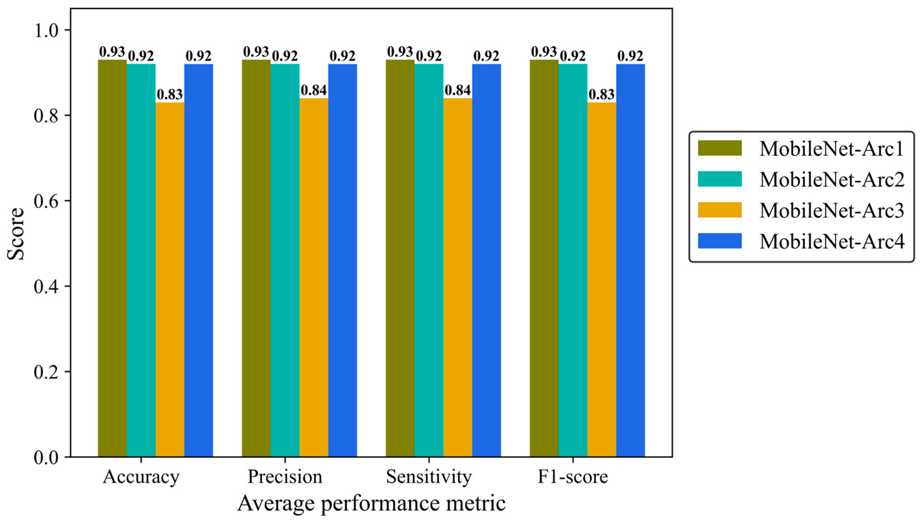 Cancers 17 00449 g007