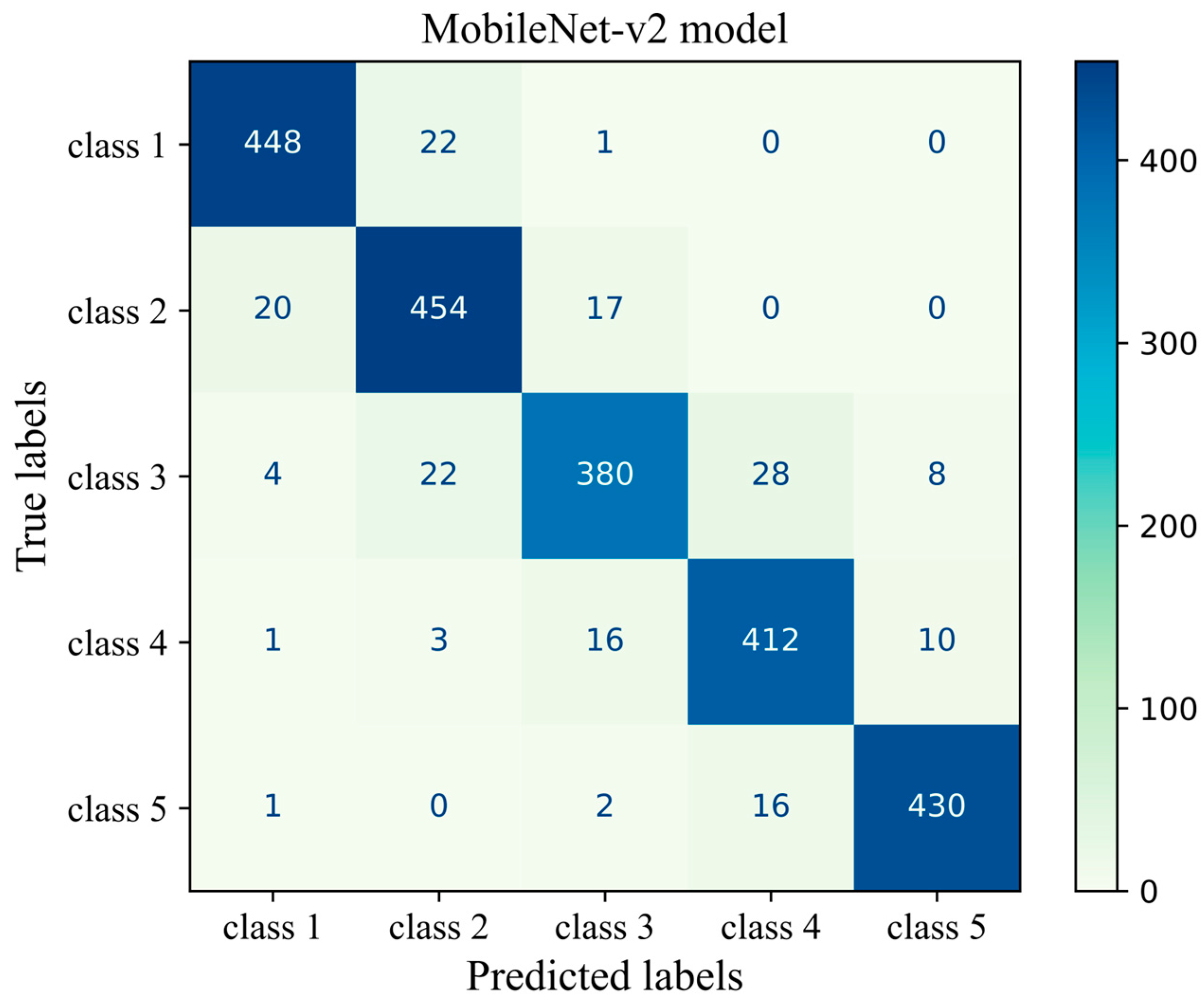 Cancers 17 00449 g009