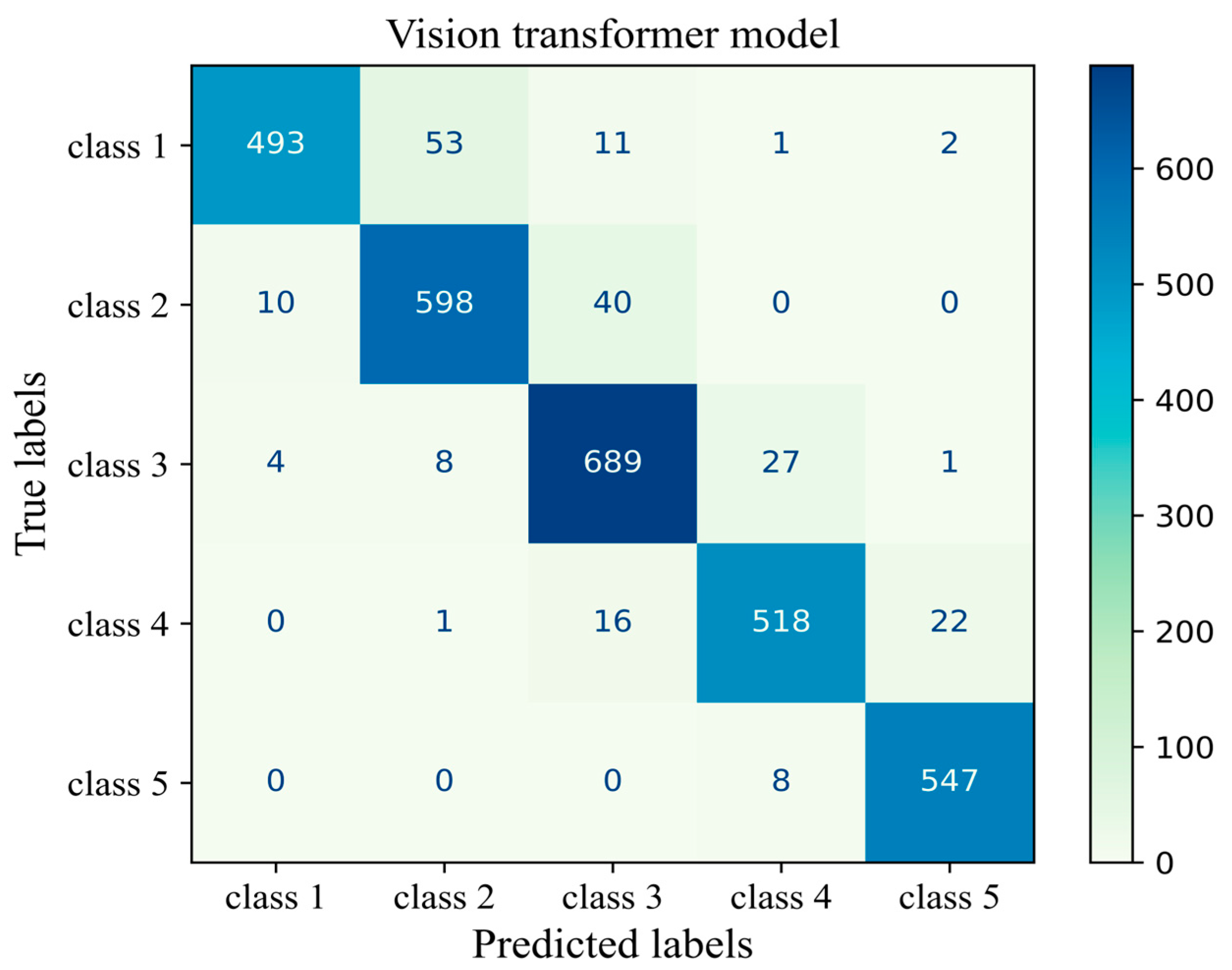 Cancers 17 00449 g014