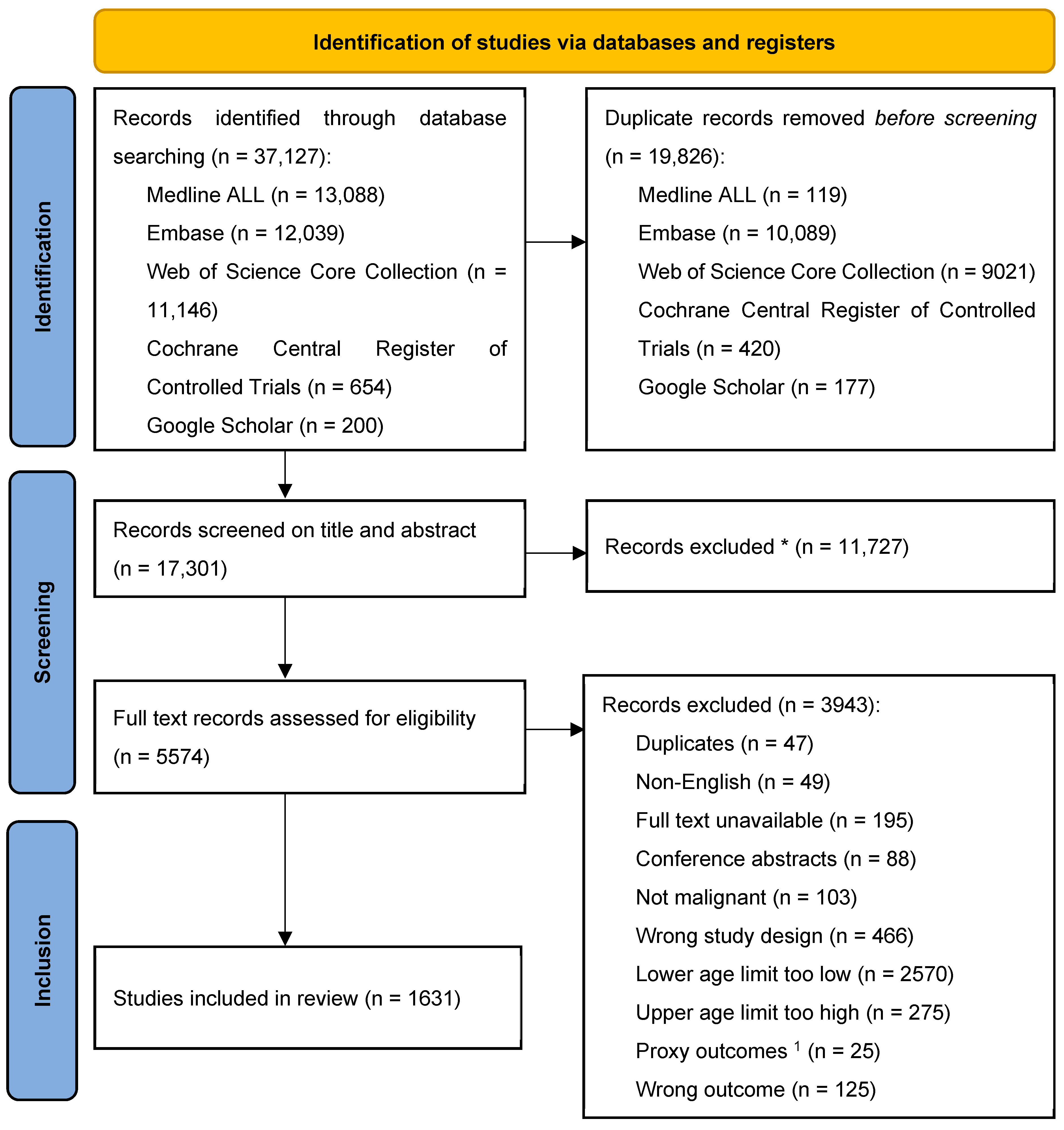 Cancers 17 00454 g001