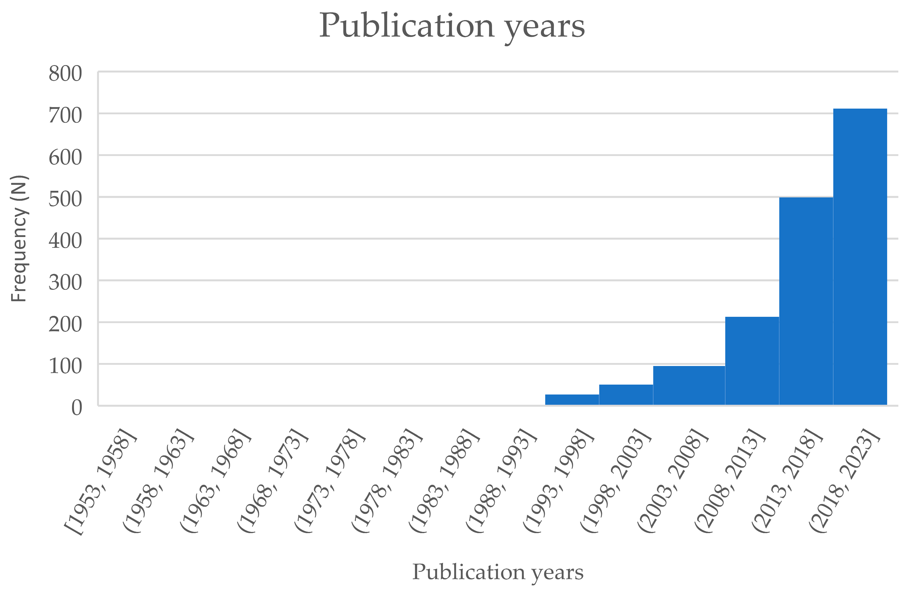 Cancers 17 00454 g002