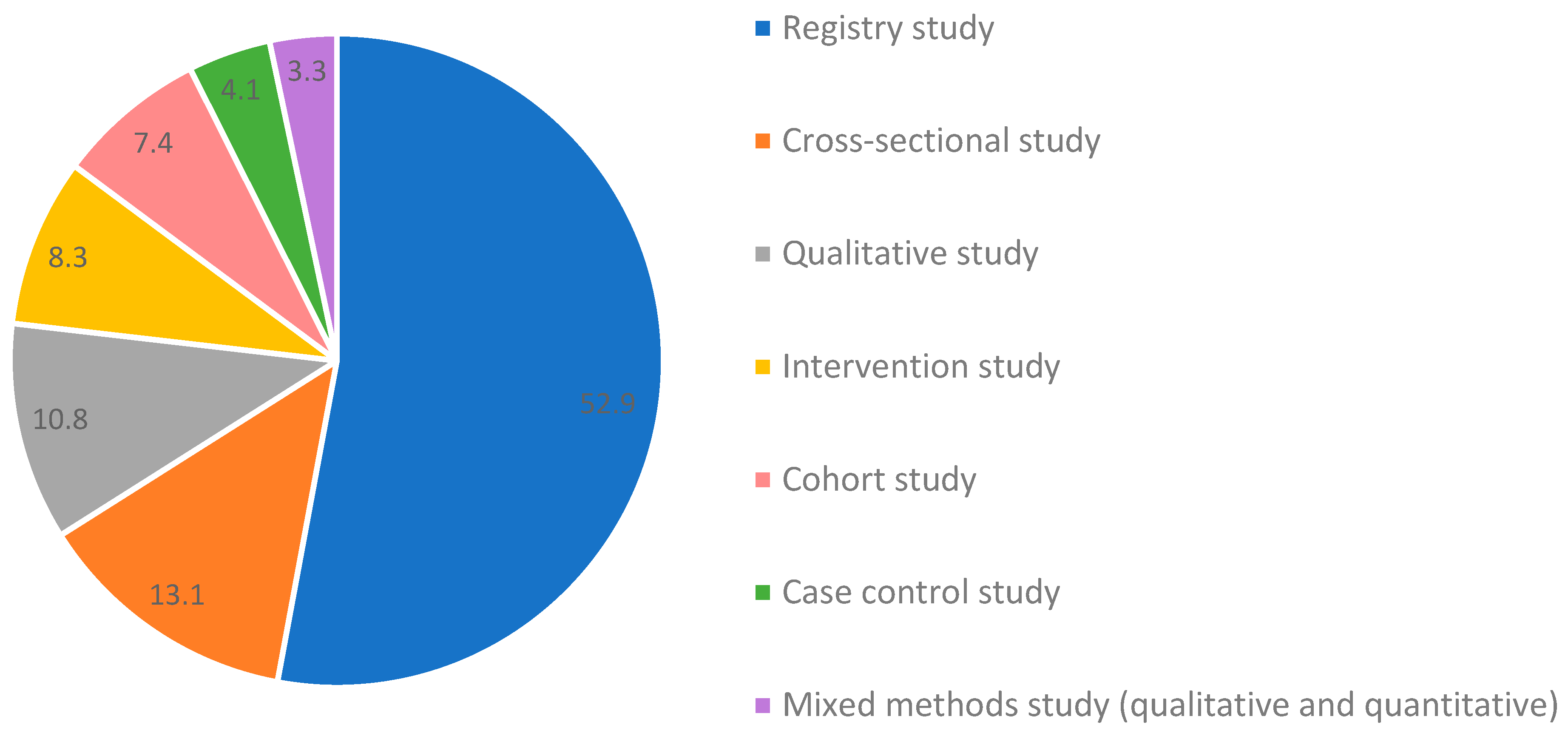 Cancers 17 00454 g003