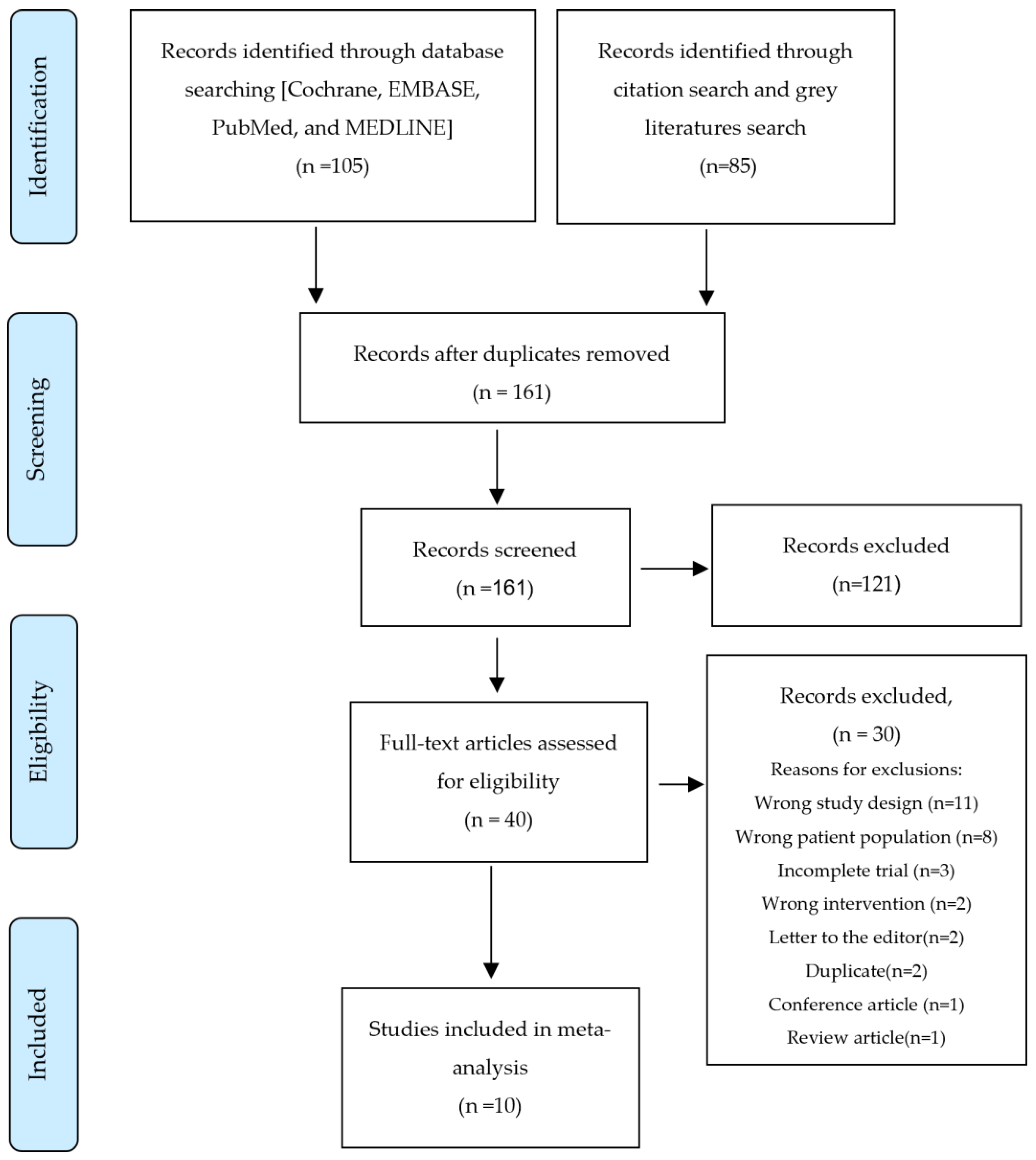Cancers 17 00458 g001