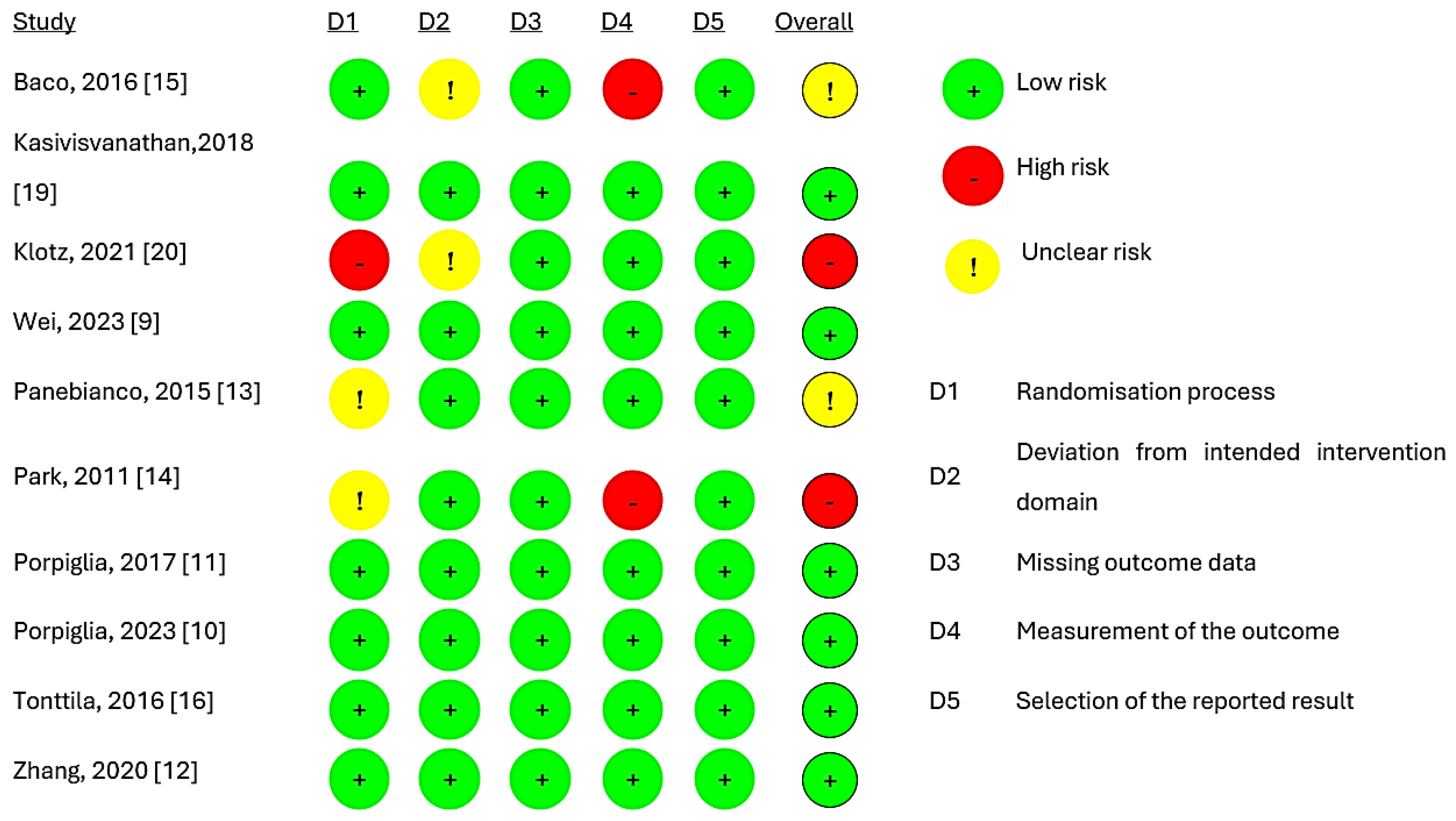 Cancers 17 00458 g002