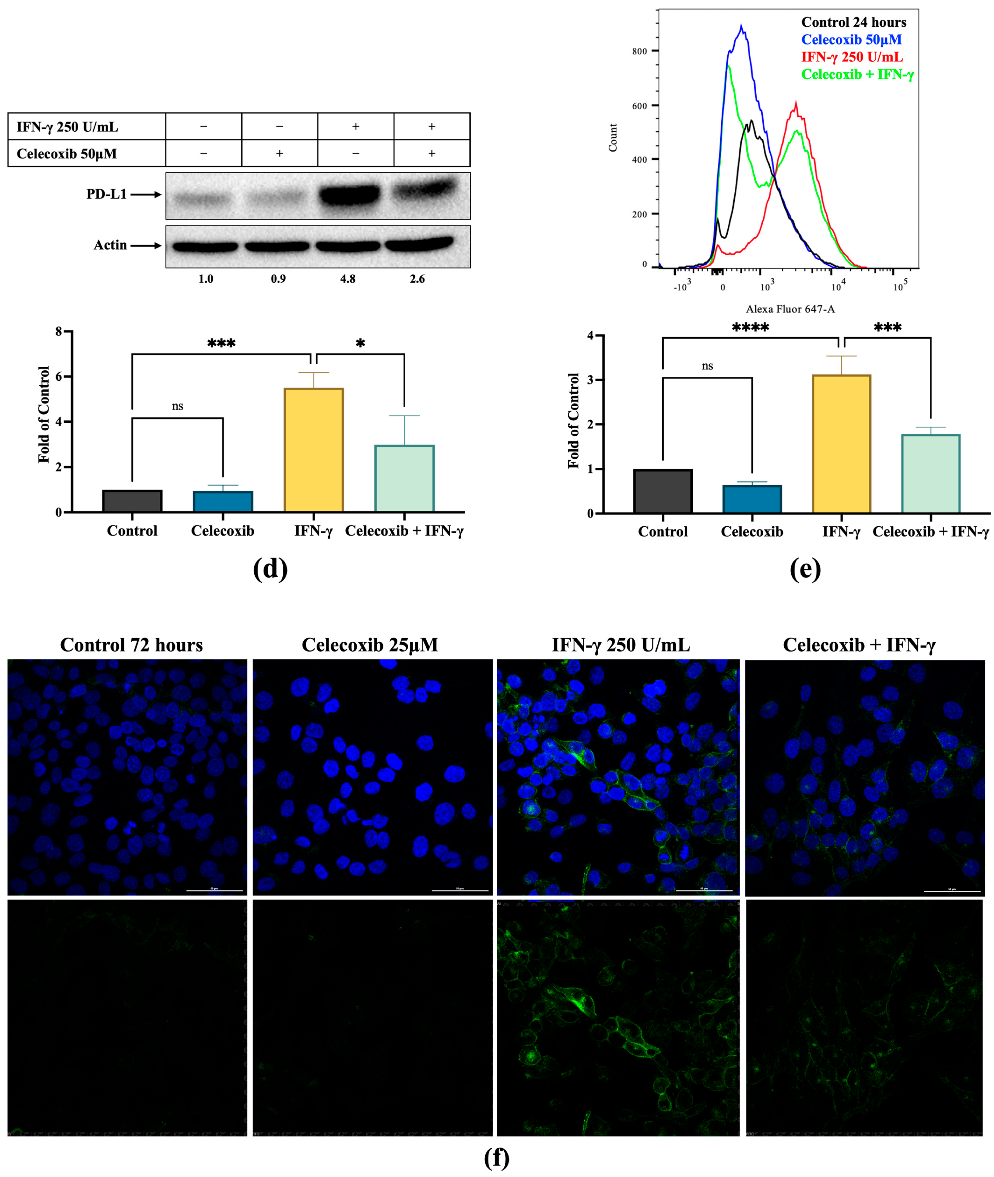 Cancers 17 00477 g002b