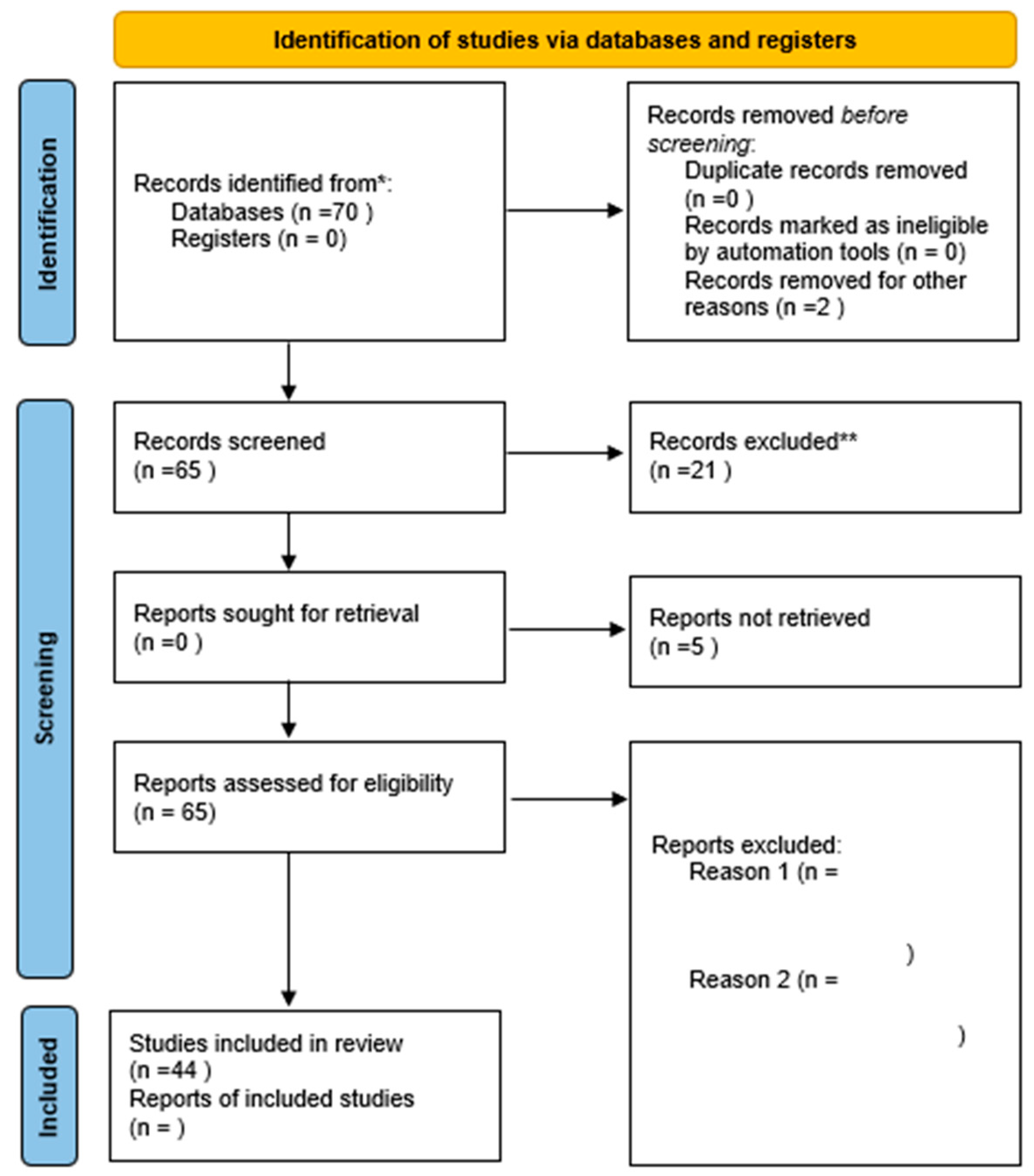 Cancers 17 00480 g001