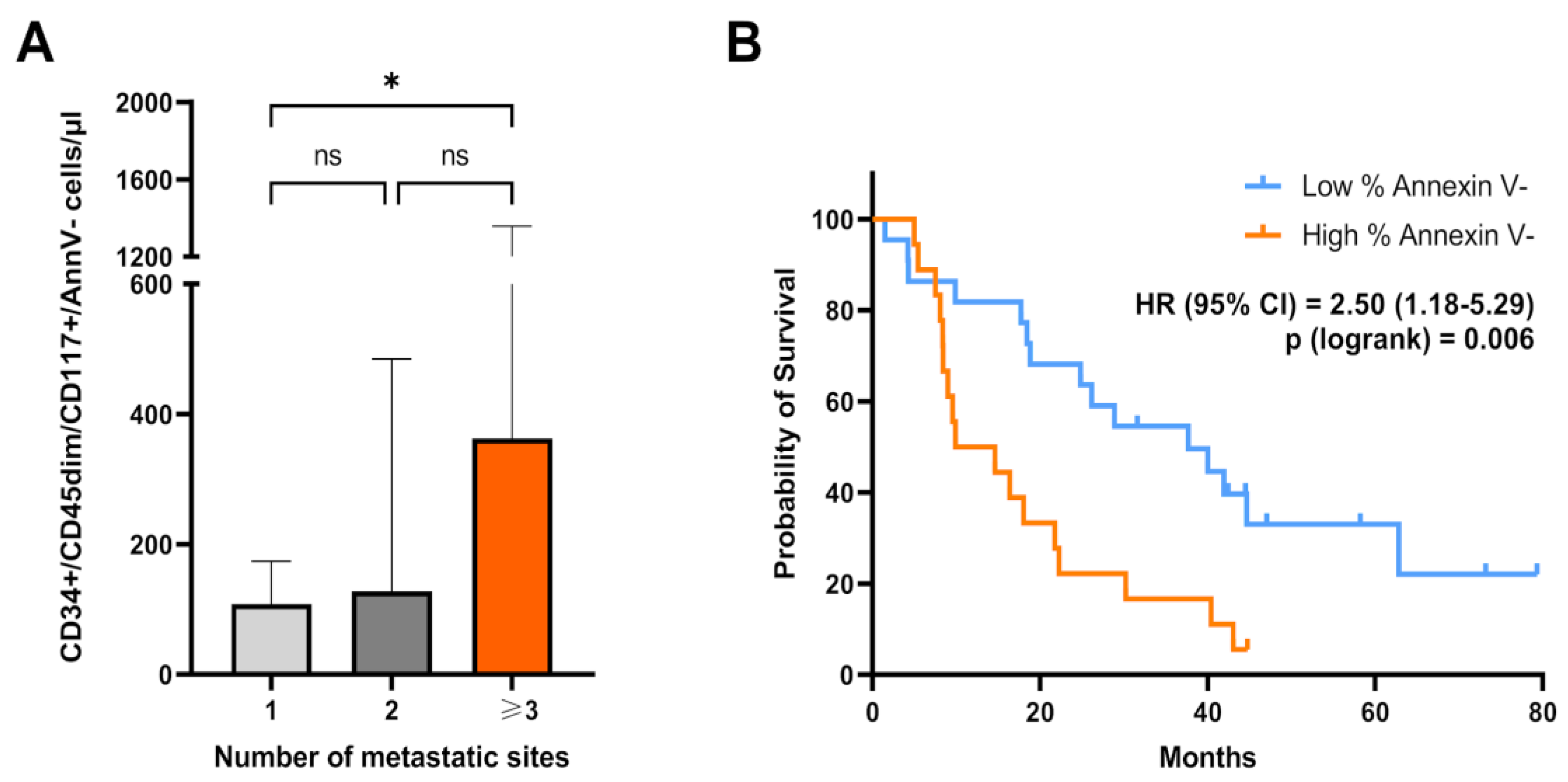 Cancers 17 00499 g004
