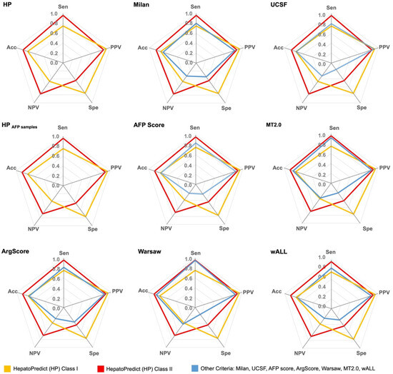 Cancers 17 00500 g002