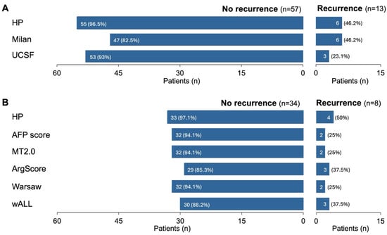 Cancers 17 00500 g003