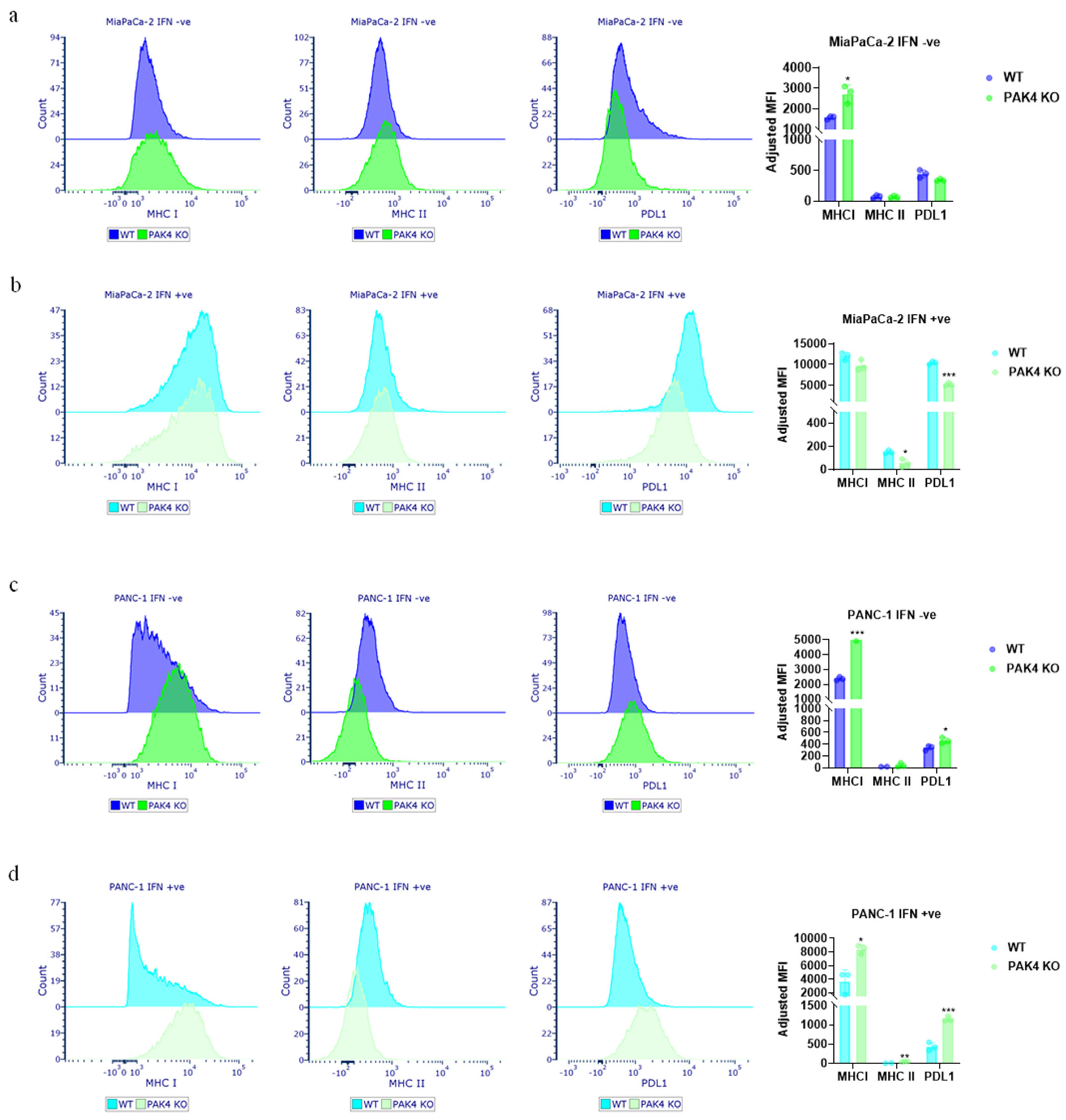 Cancers 17 00511 g003