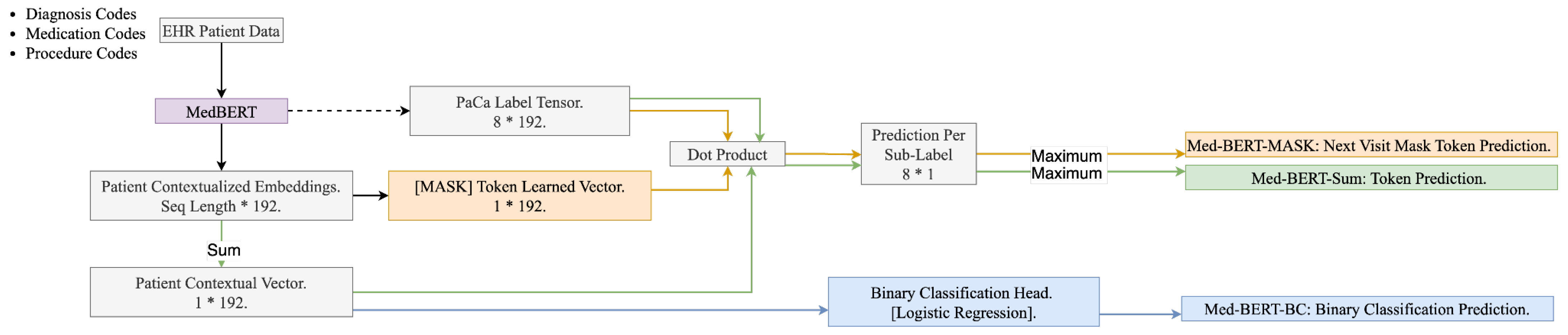 Cancers 17 00516 g002