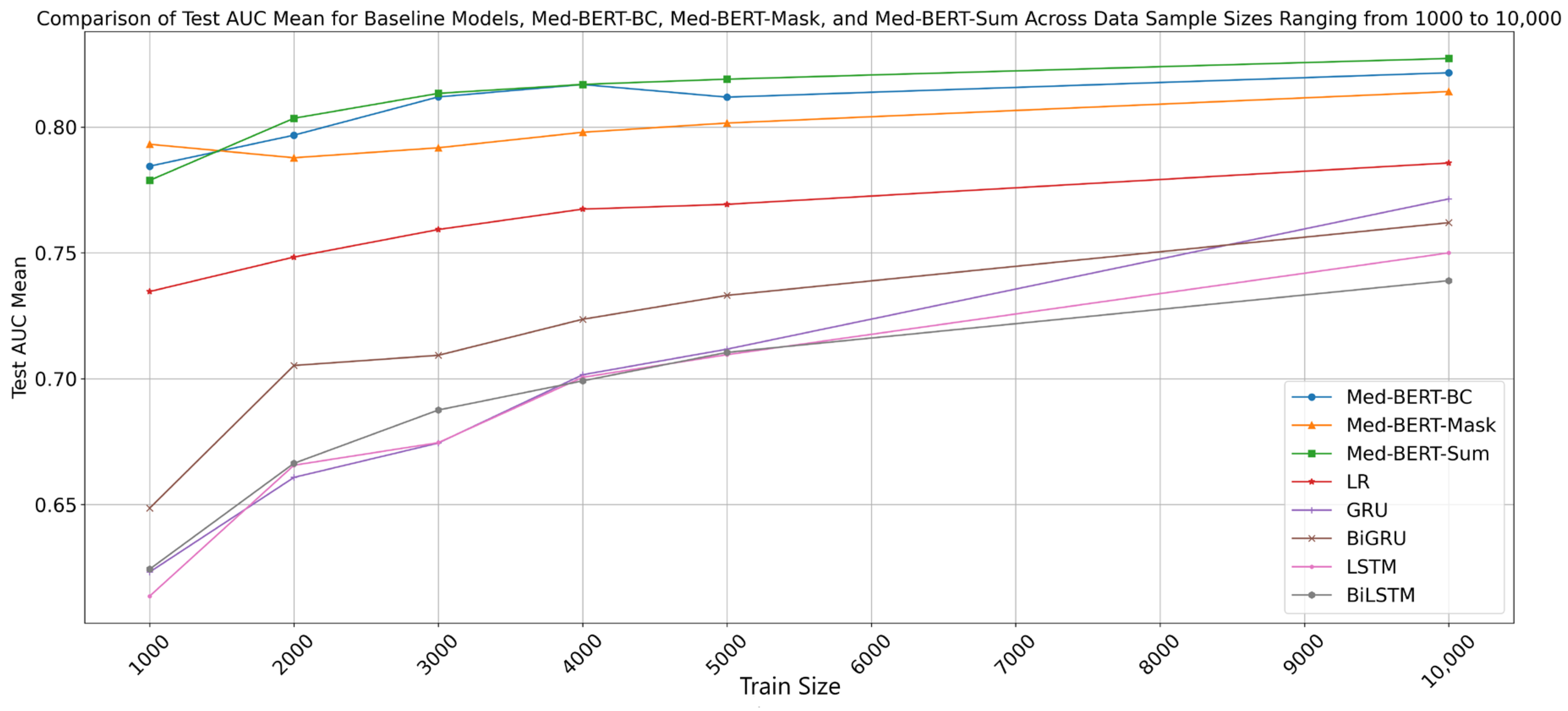 Cancers 17 00516 g004