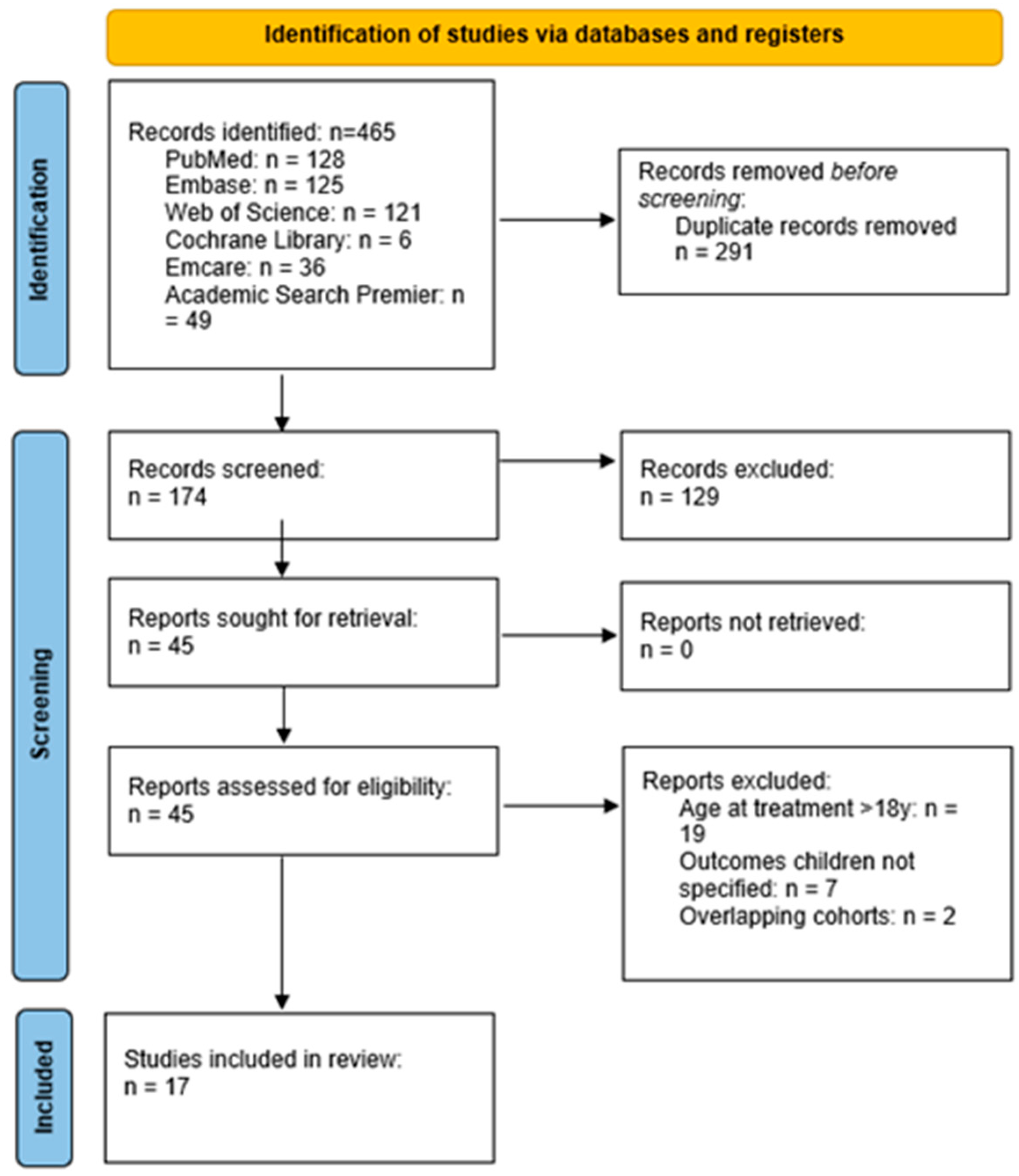 Cancers 17 00519 g001