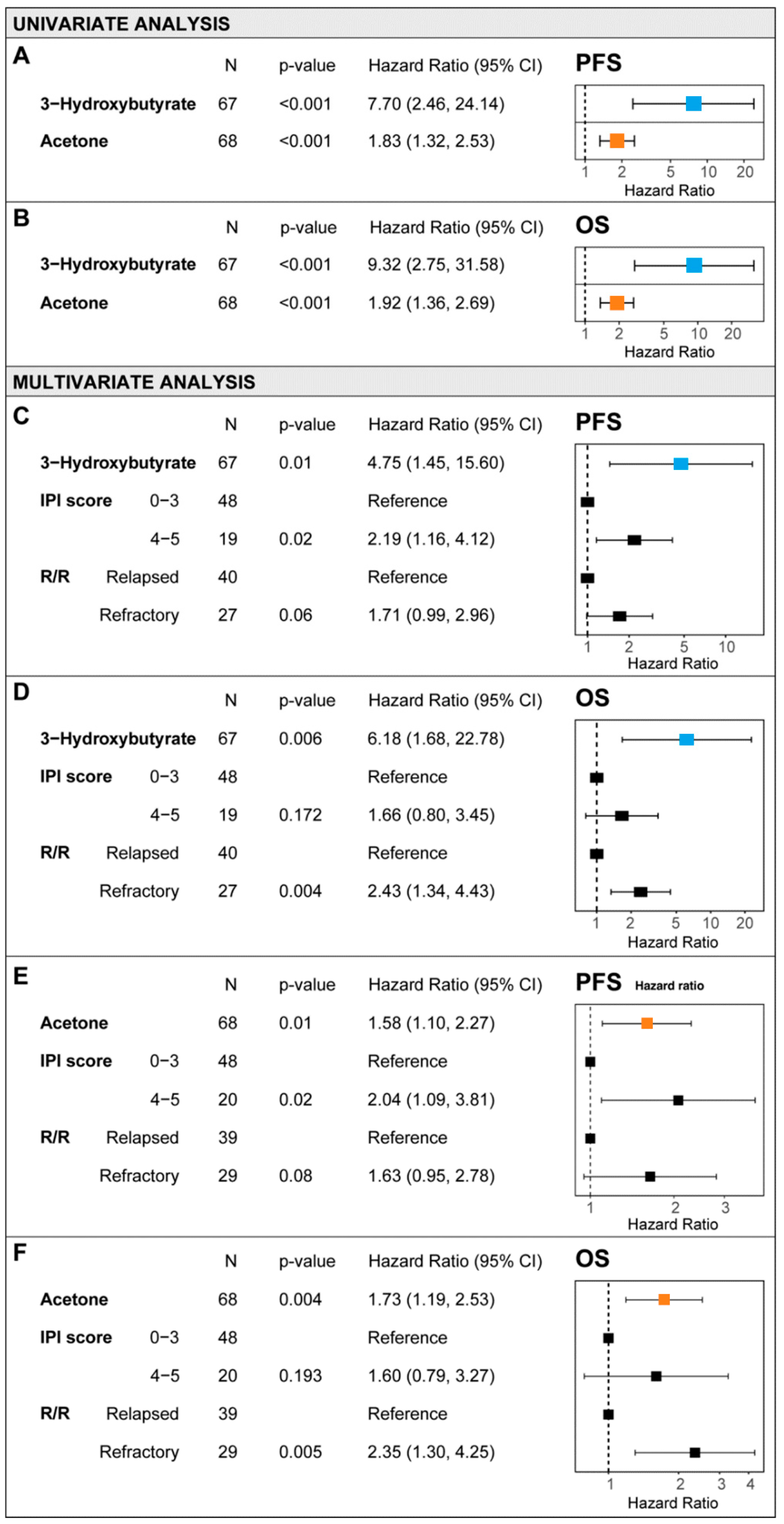 Cancers 17 00532 g001