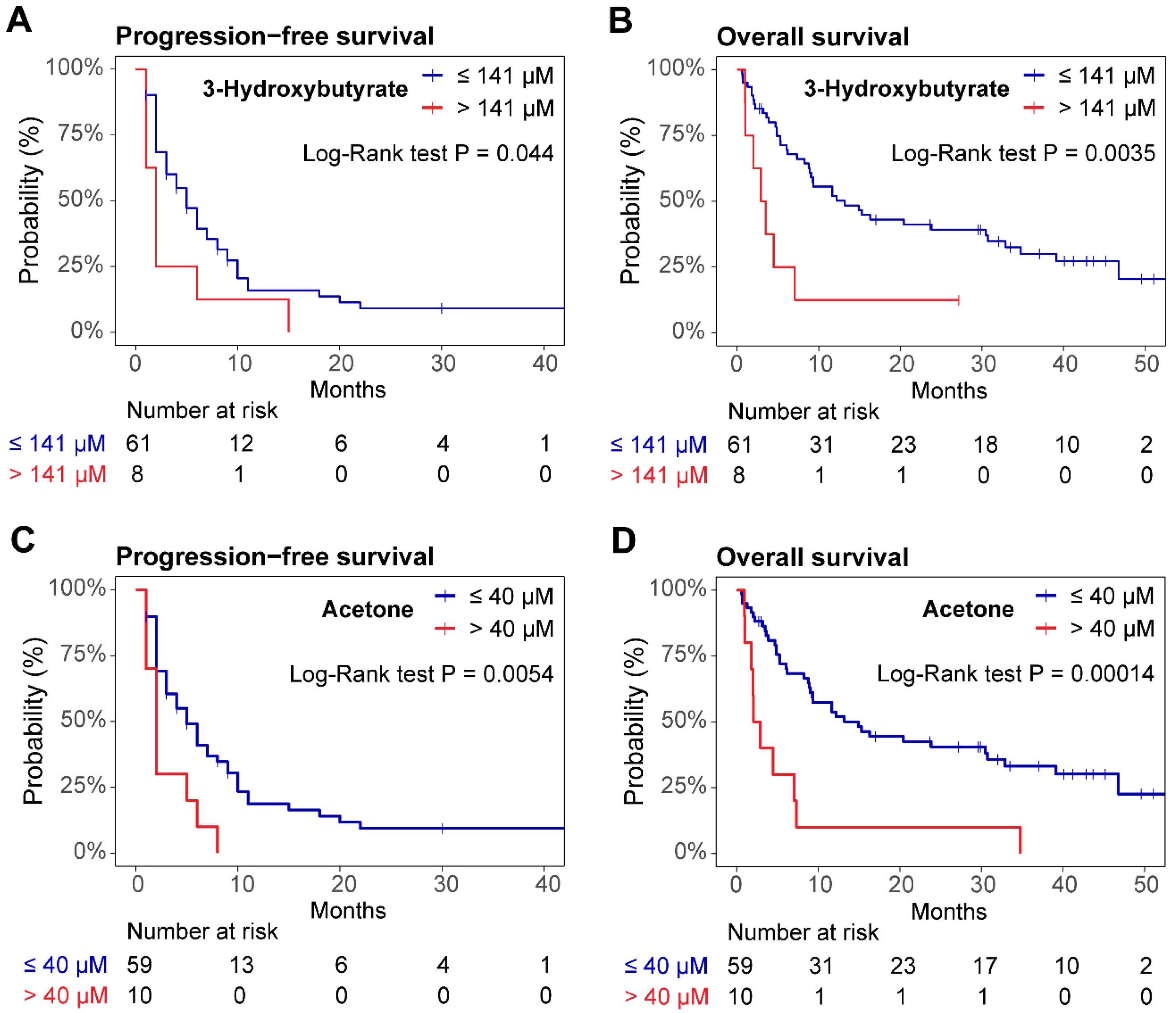 Cancers 17 00532 g002