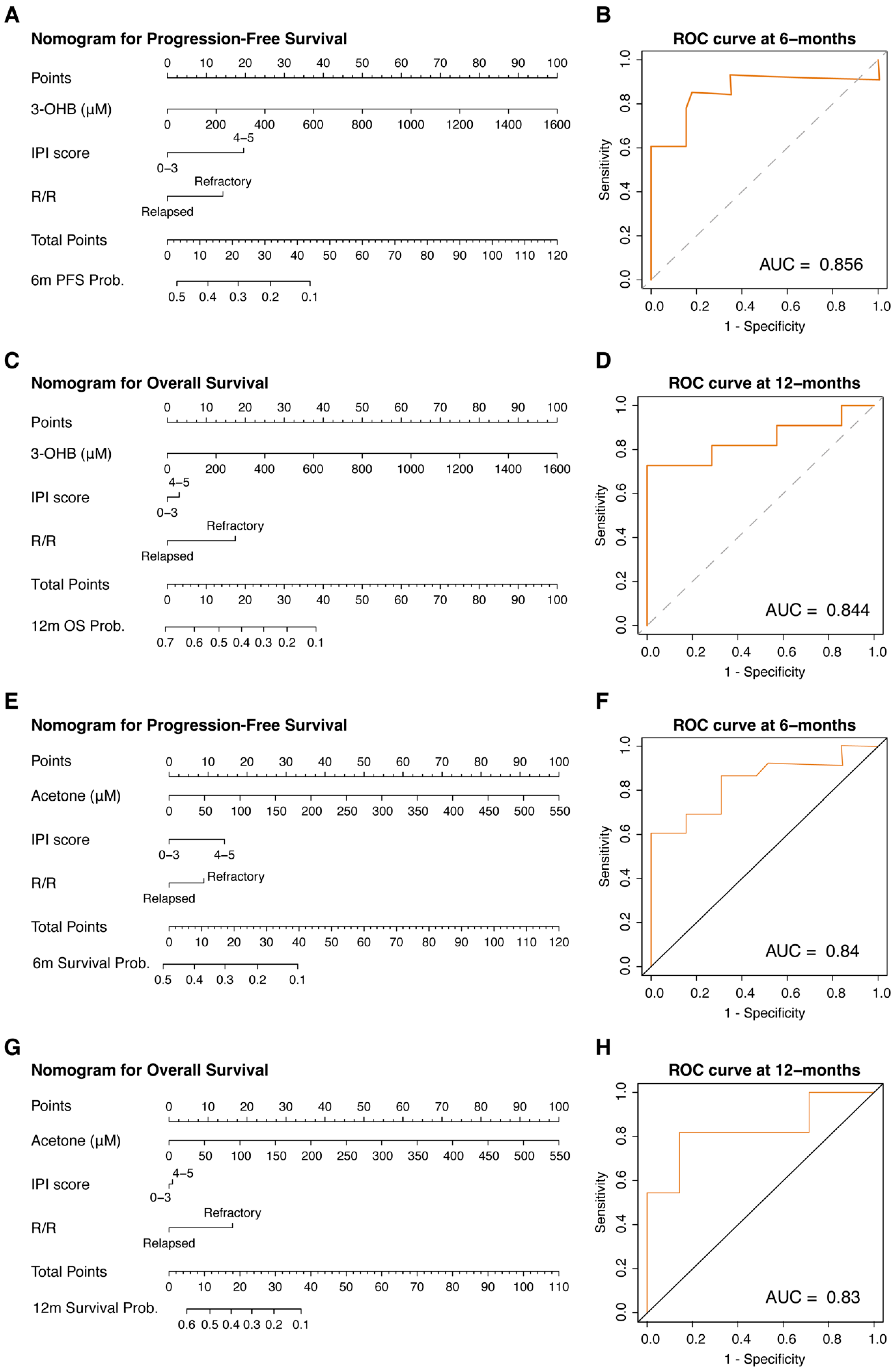 Cancers 17 00532 g003