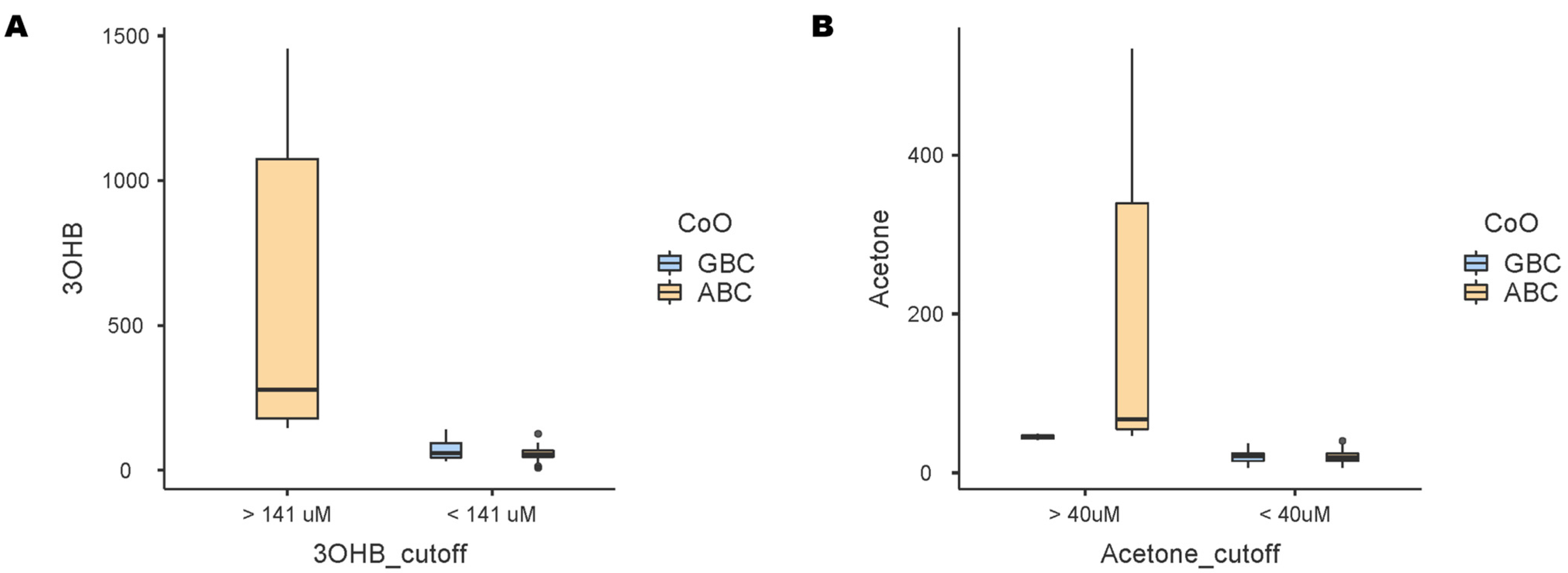 Cancers 17 00532 g004