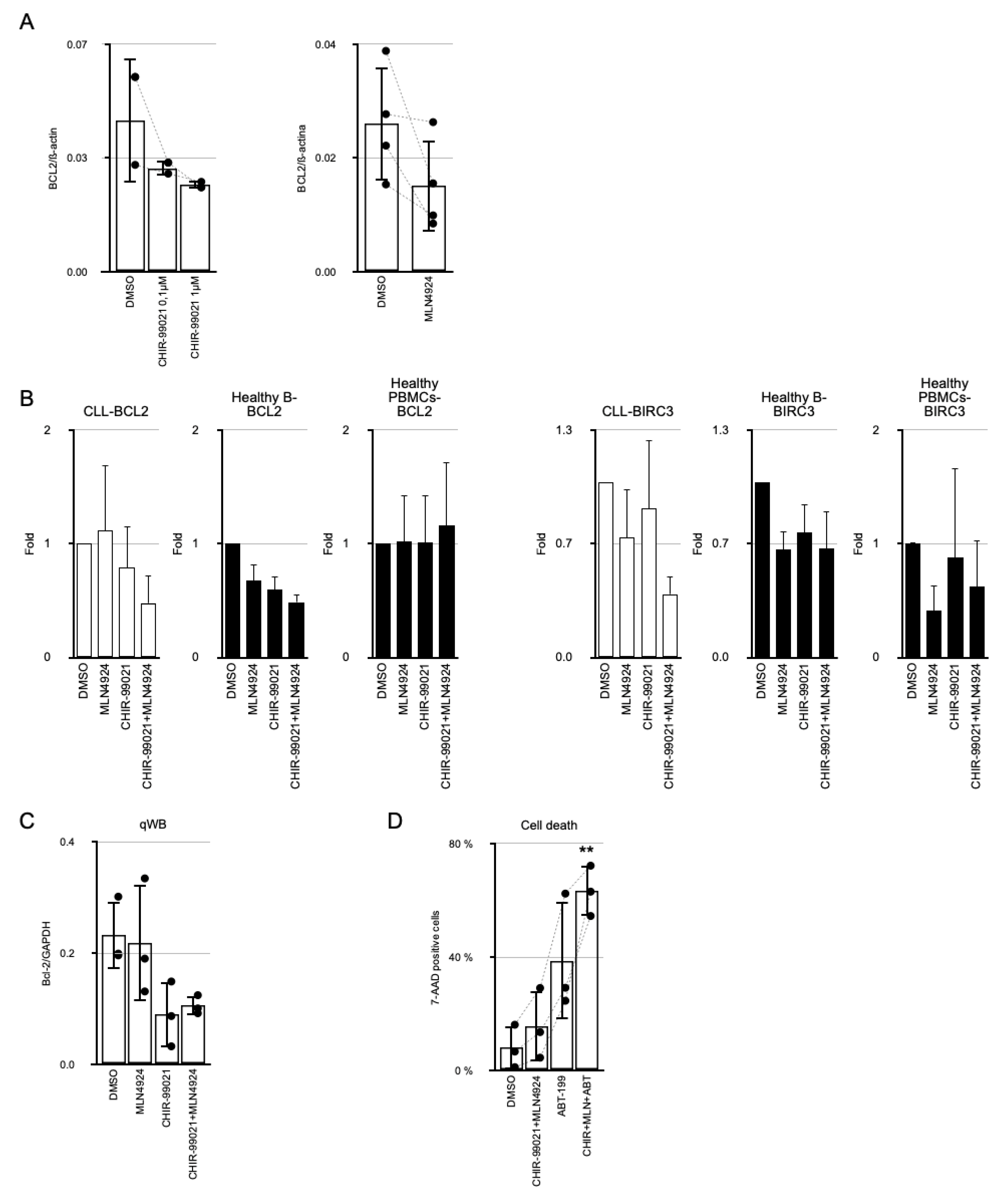 Cancers 17 00533 g006