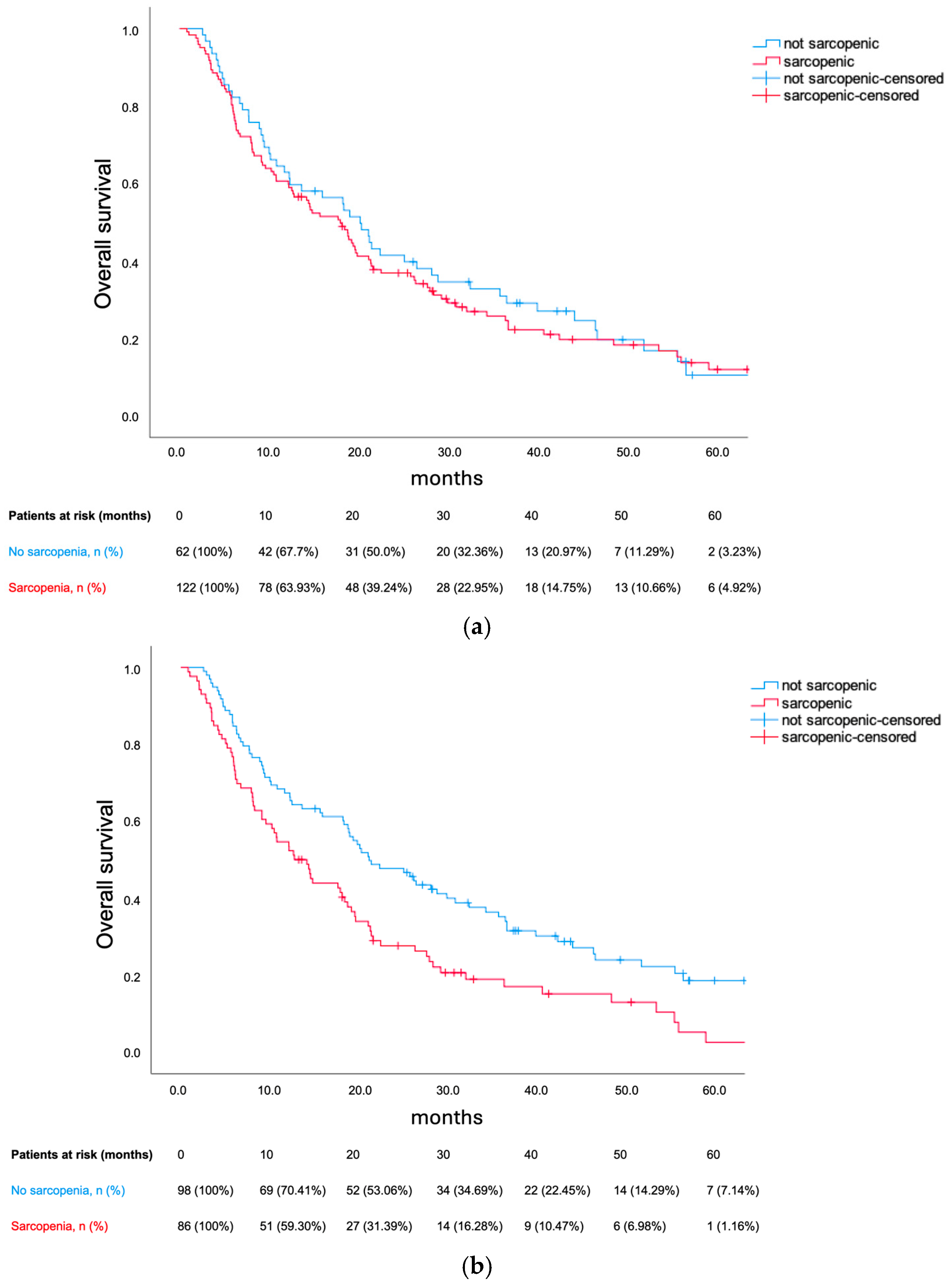 Cancers 17 00539 g001